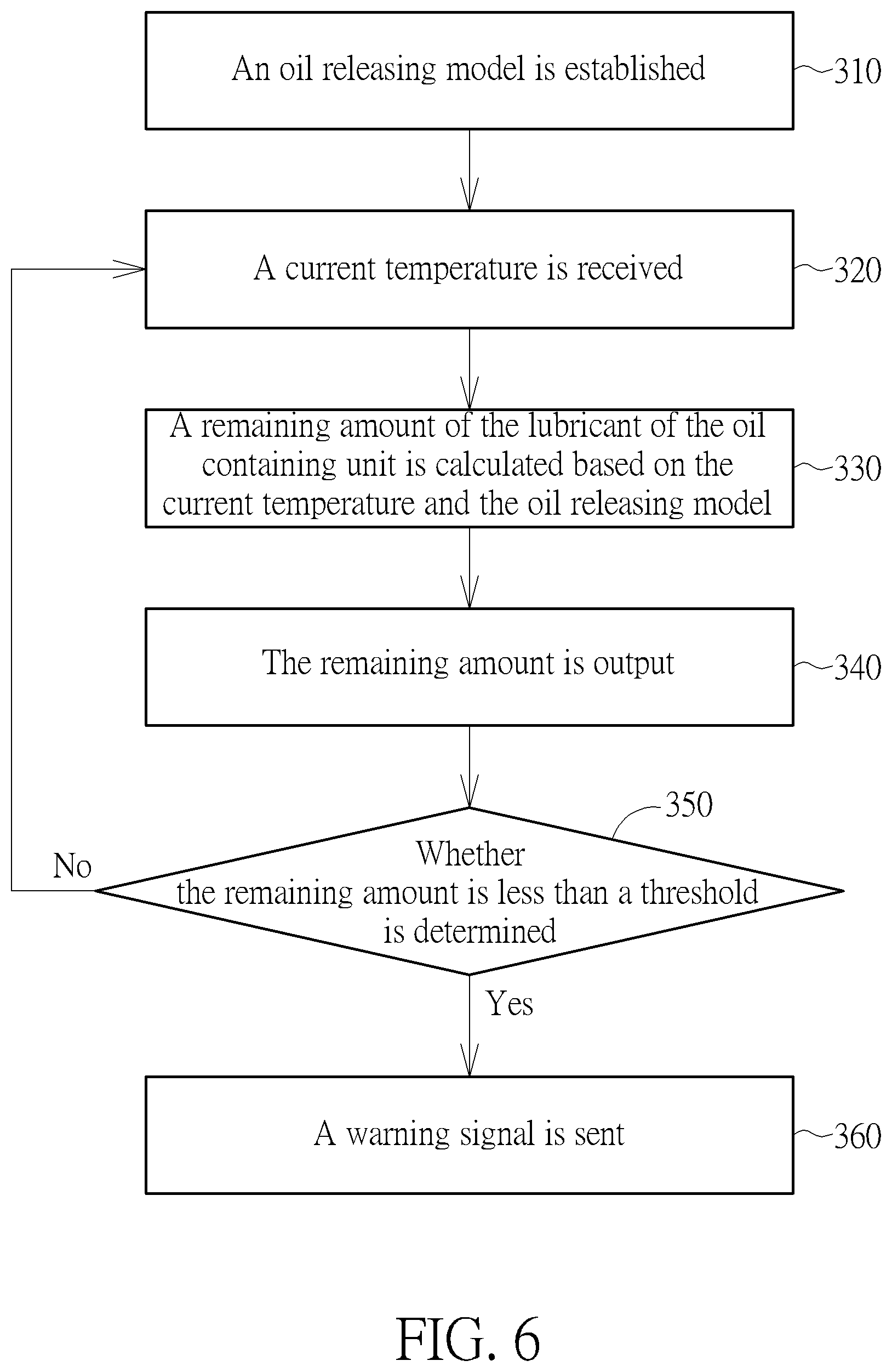 Patent US11773960 Figure 6 – Linear transmission device with capability of real-time monitoring of amount of lubricant