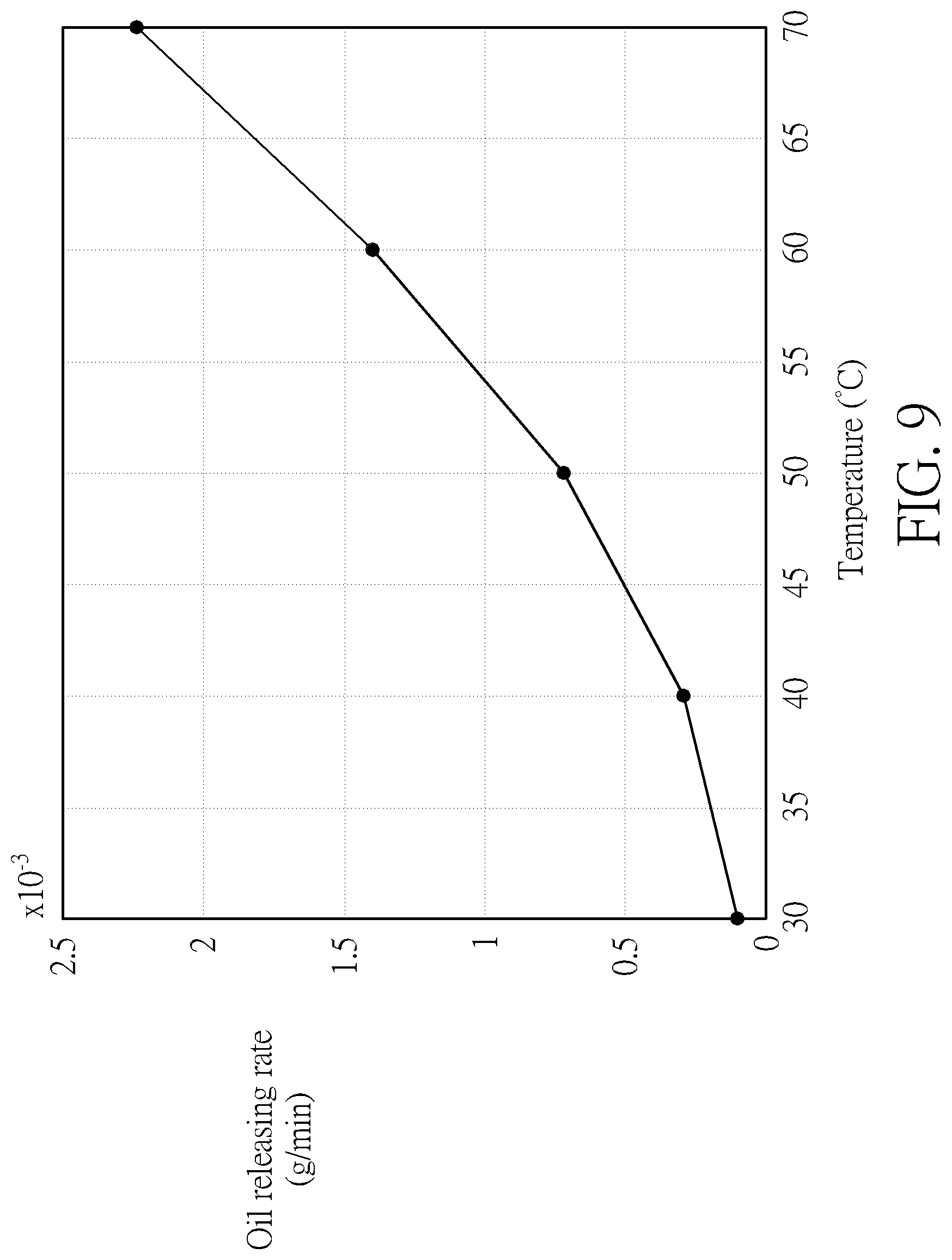 Patent US11773960 Figure 8 – Linear transmission device with capability of real-time monitoring of amount of lubricant