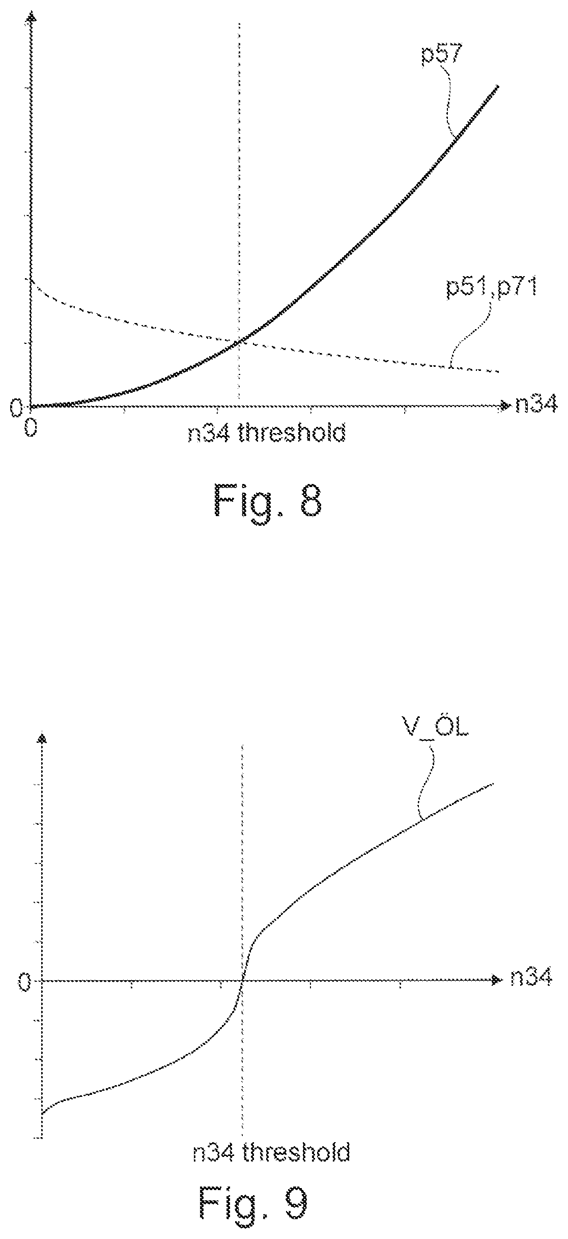 Patent US11773961 Figure 7 – Planetary gear box and method for operating a planetary gear box and gas turbine engine having at least two central shafts and having a planetary gear box