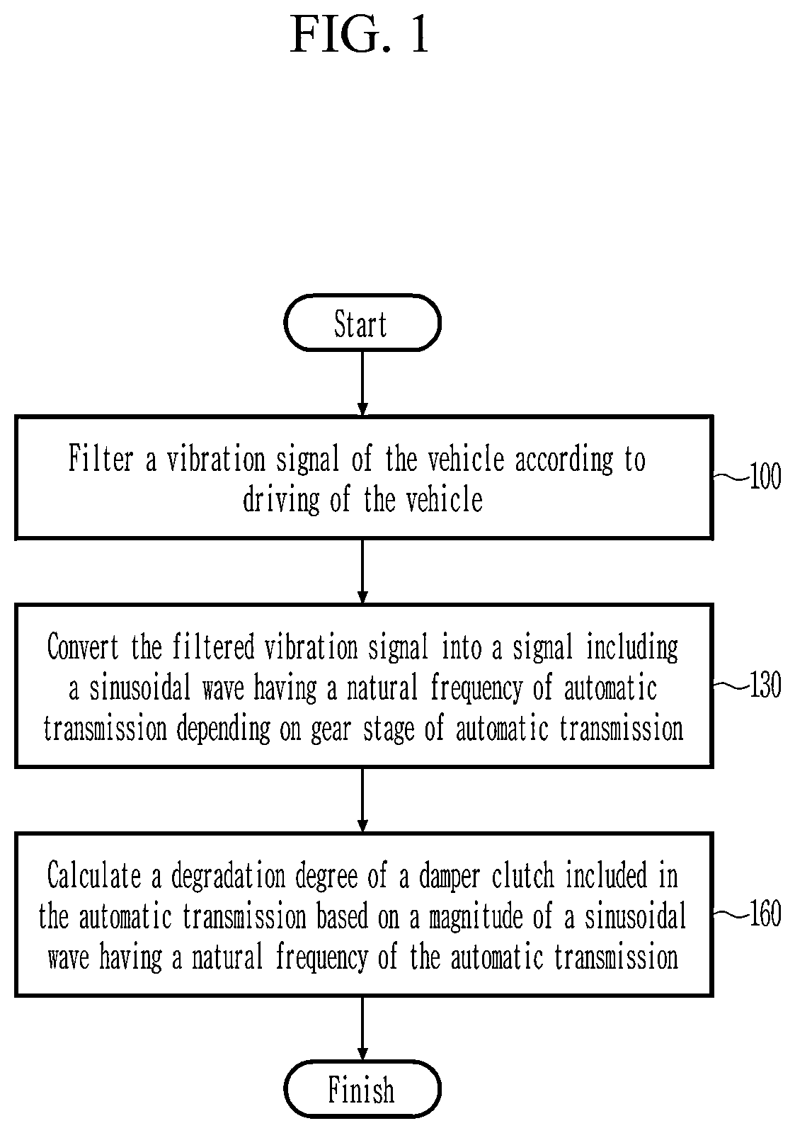 Patent US11773965 — Method and apparatus for calculating degradation degree of a damper clutch of an automatic transmission of a vehicle — Figure 1