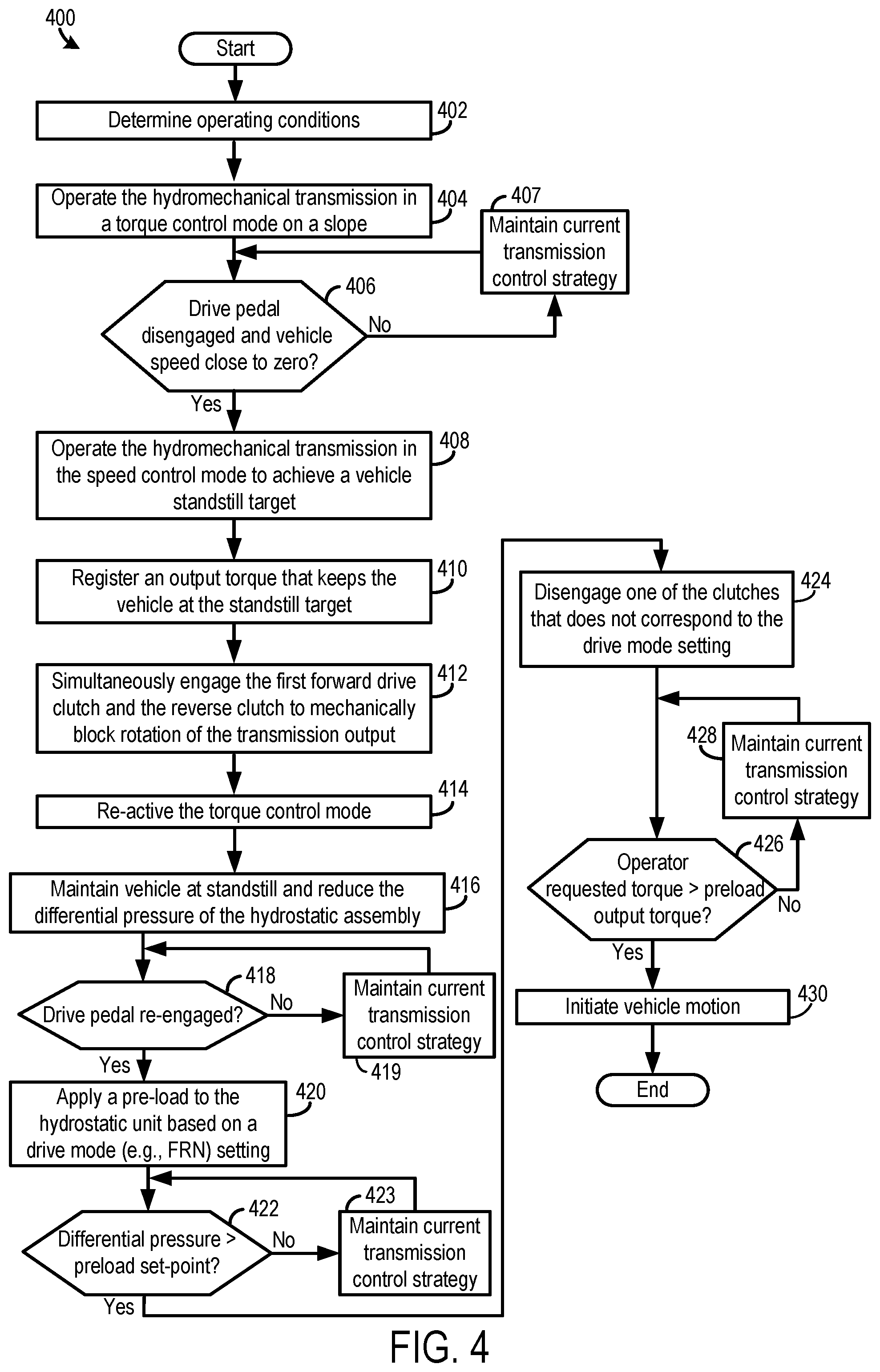 Patent US11773970 Figure 3 – Hydromechanical transmission and control method