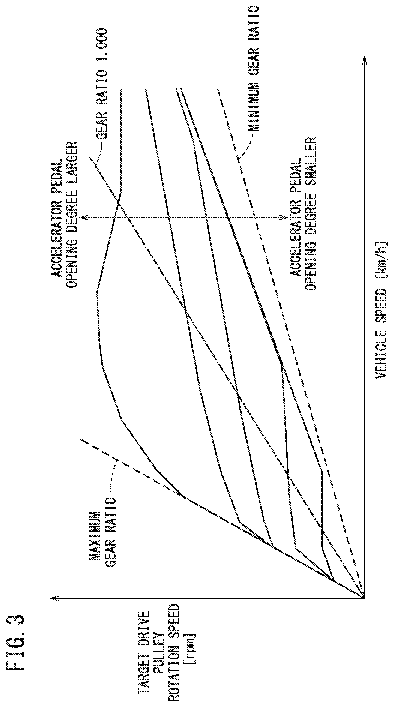 Patent US11773971 Figure 3 – Vehicular continuously variable transmission, vehicle equipped with vehicular continuously variable transmission, and method of controlling vehicular continuously variable transmission