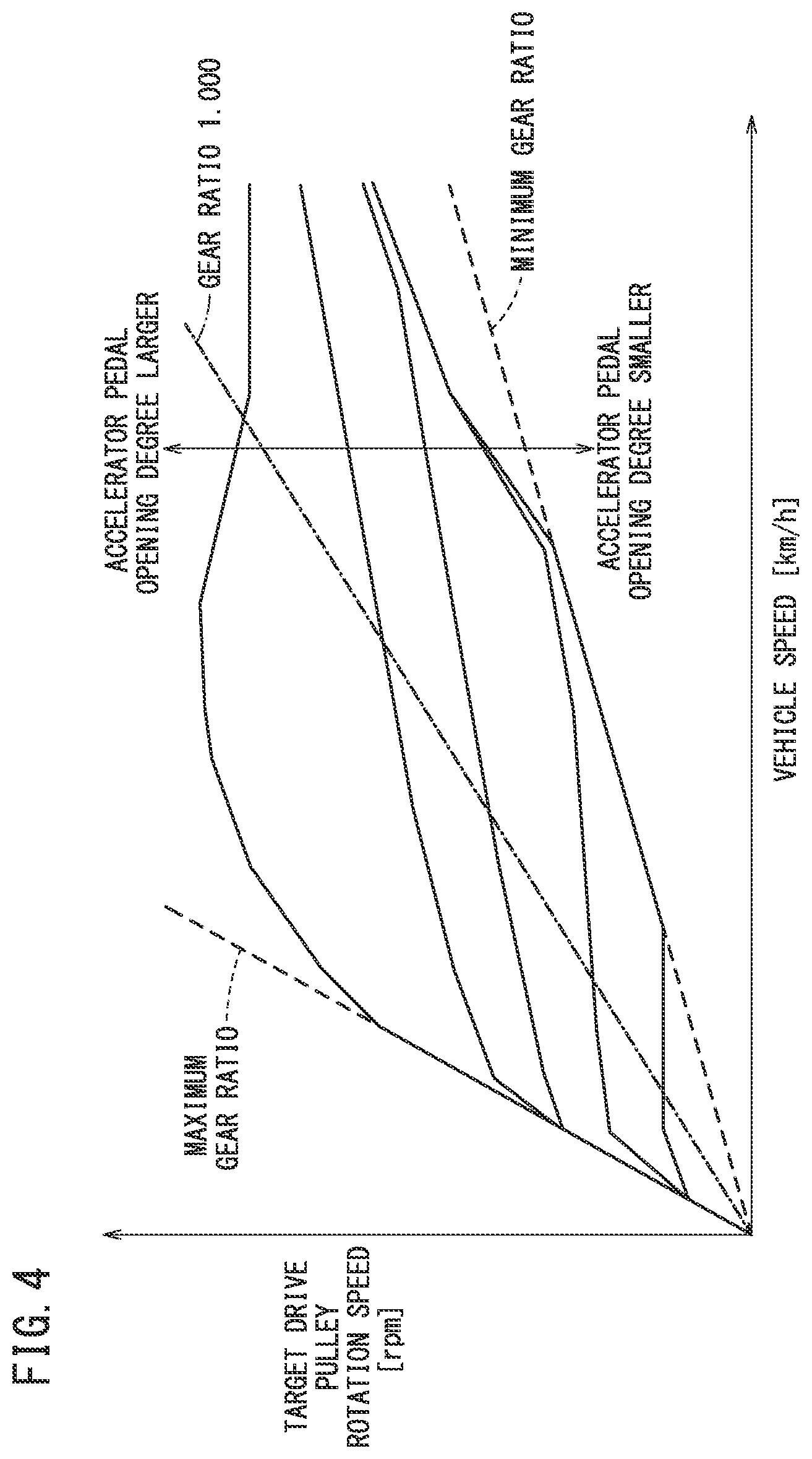 Patent US11773971 Figure 4 – Vehicular continuously variable transmission, vehicle equipped with vehicular continuously variable transmission, and method of controlling vehicular continuously variable transmission