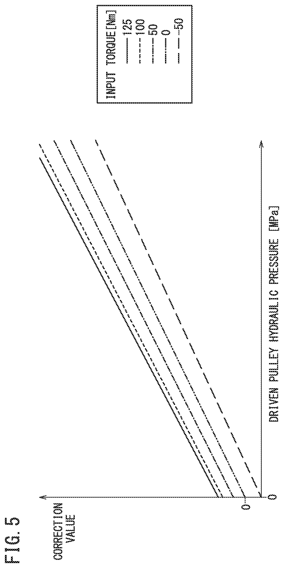 Patent US11773971 Figure 5 – Vehicular continuously variable transmission, vehicle equipped with vehicular continuously variable transmission, and method of controlling vehicular continuously variable transmission
