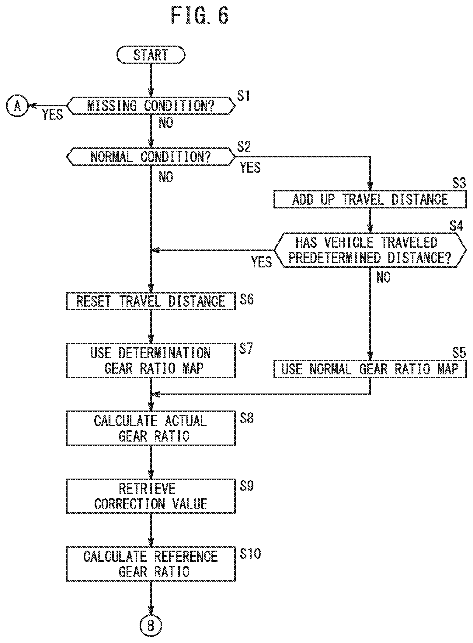 Patent US11773971 Figure 6 – Vehicular continuously variable transmission, vehicle equipped with vehicular continuously variable transmission, and method of controlling vehicular continuously variable transmission