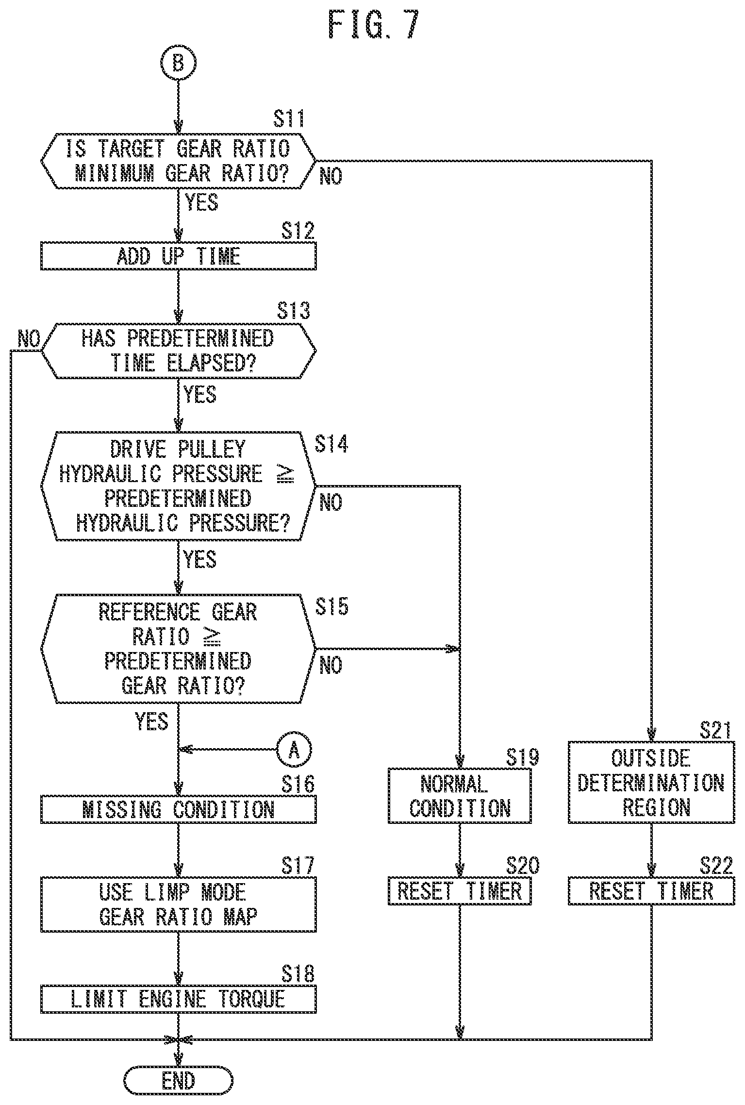 Patent US11773971 Figure 7 – Vehicular continuously variable transmission, vehicle equipped with vehicular continuously variable transmission, and method of controlling vehicular continuously variable transmission