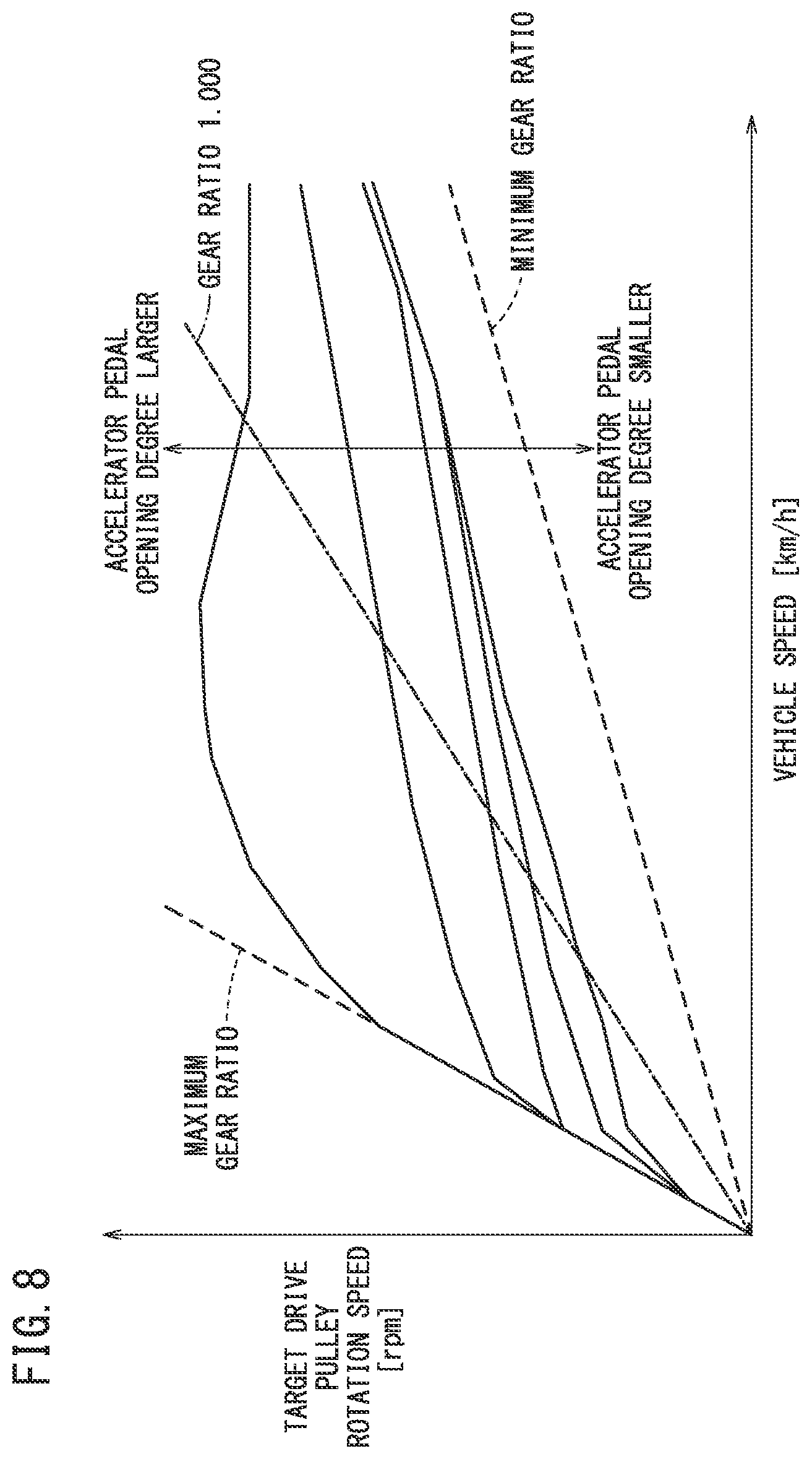 Patent US11773971 Figure 8 – Vehicular continuously variable transmission, vehicle equipped with vehicular continuously variable transmission, and method of controlling vehicular continuously variable transmission