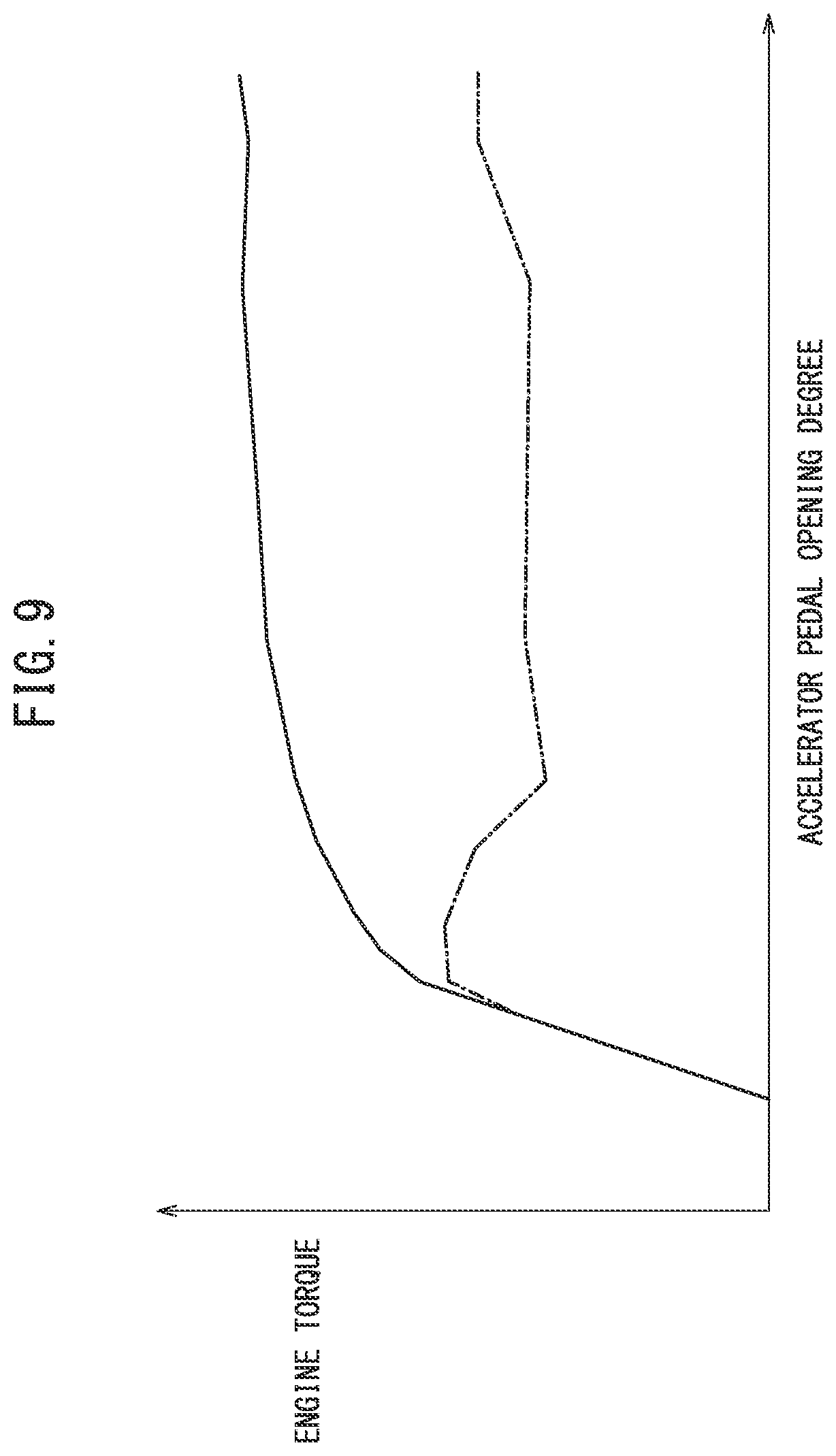 Patent US11773971 Figure 9 – Vehicular continuously variable transmission, vehicle equipped with vehicular continuously variable transmission, and method of controlling vehicular continuously variable transmission