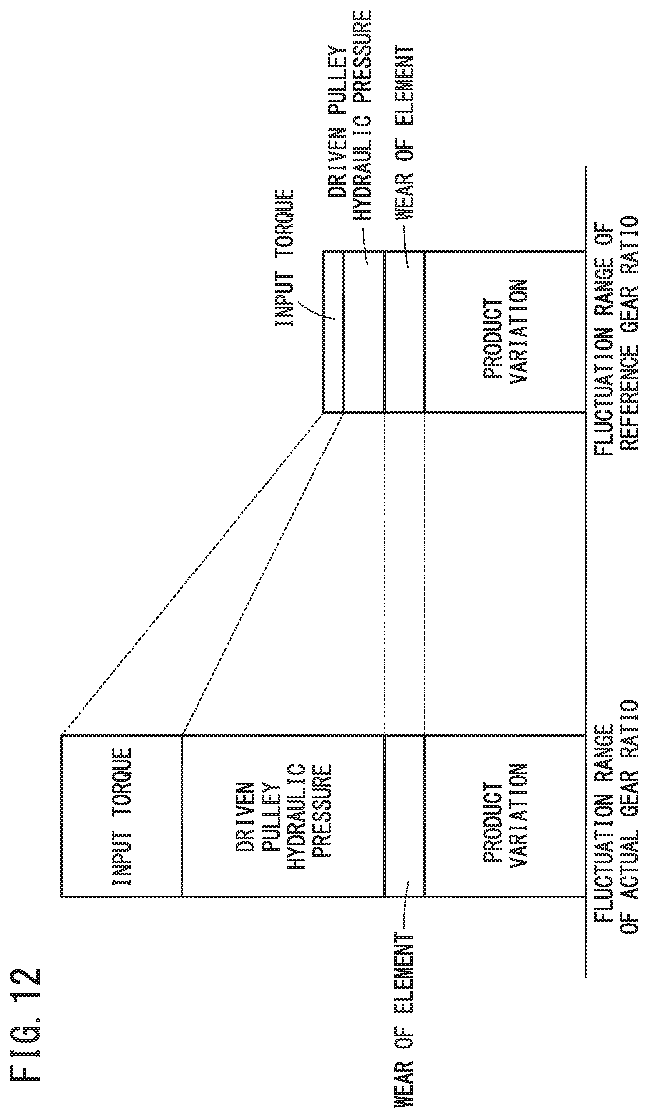 Patent US11773971 Figure 12 – Vehicular continuously variable transmission, vehicle equipped with vehicular continuously variable transmission, and method of controlling vehicular continuously variable transmission