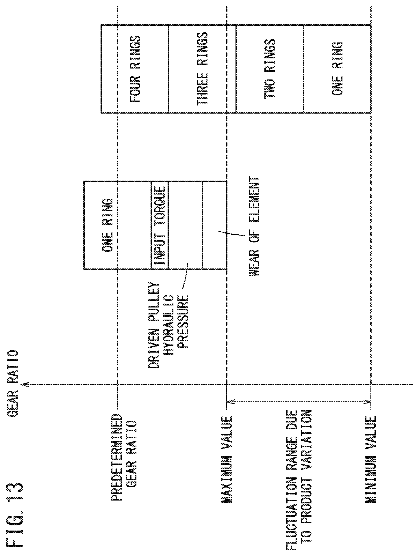 Patent US11773971 Figure 13 – Vehicular continuously variable transmission, vehicle equipped with vehicular continuously variable transmission, and method of controlling vehicular continuously variable transmission