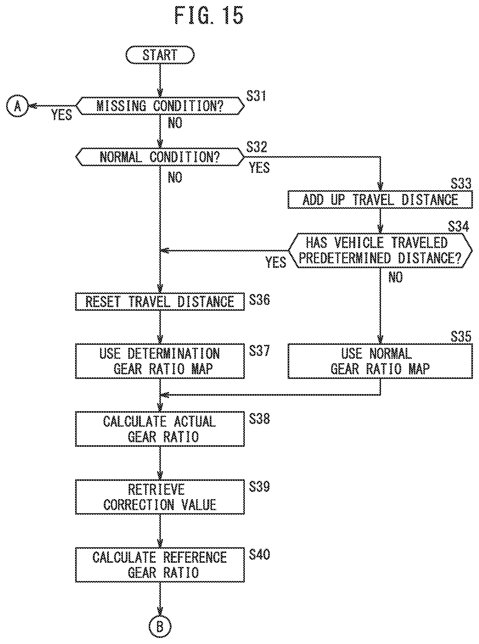 Patent US11773971 Figure 15 – Vehicular continuously variable transmission, vehicle equipped with vehicular continuously variable transmission, and method of controlling vehicular continuously variable transmission