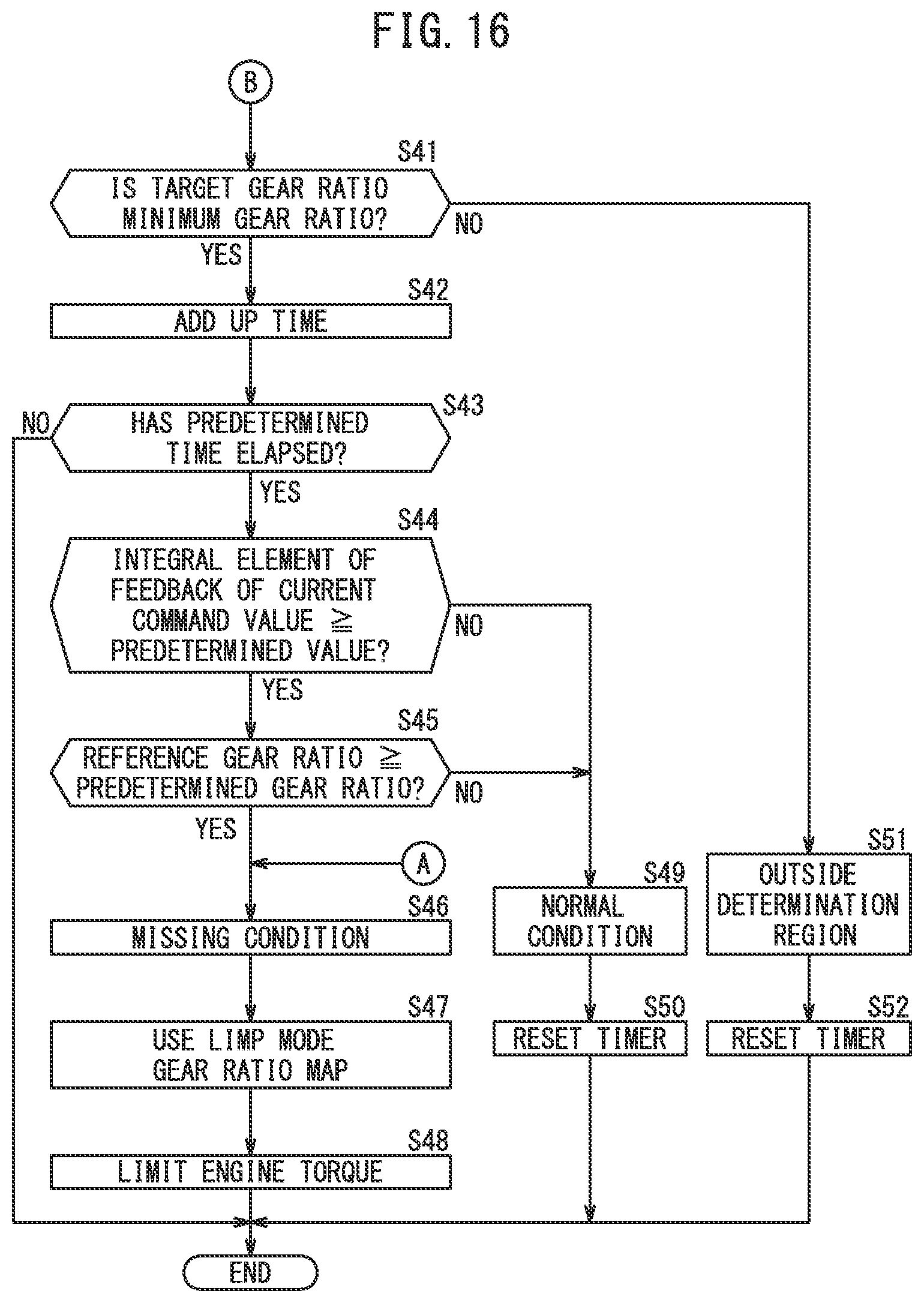 Patent US11773971 Figure 16 – Vehicular continuously variable transmission, vehicle equipped with vehicular continuously variable transmission, and method of controlling vehicular continuously variable transmission