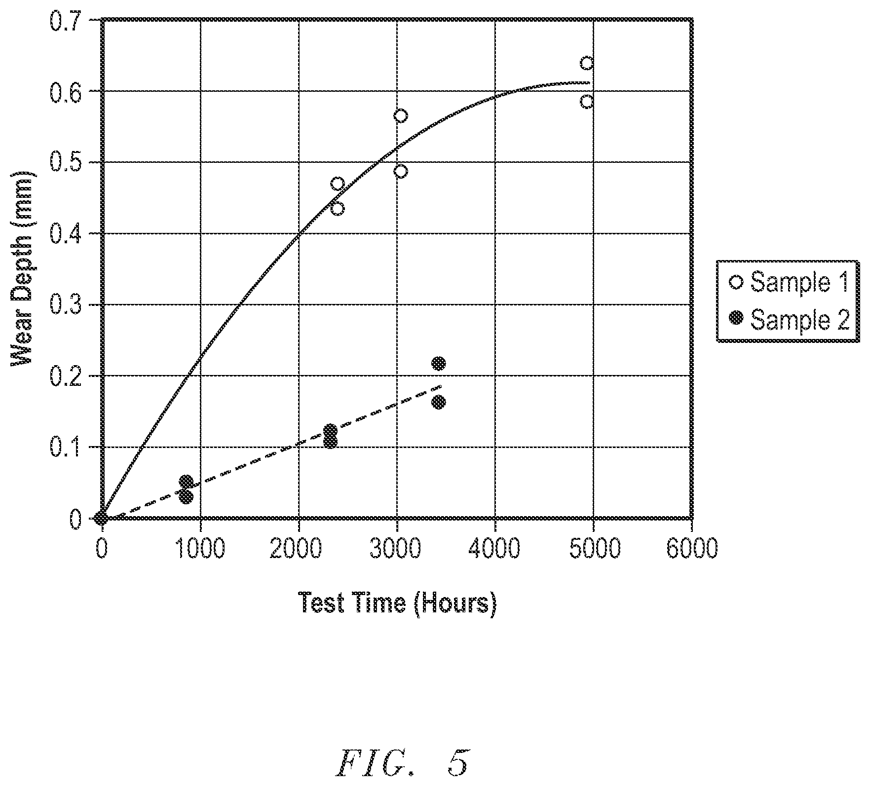 Patent US11773976 Figure 5 – Cupseal for compressor and method for preparing the same
