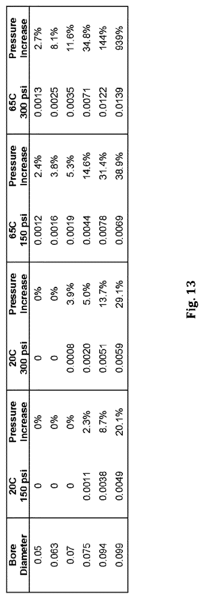 Patent US11773989 Figure 13 – High-flow fluid valve block