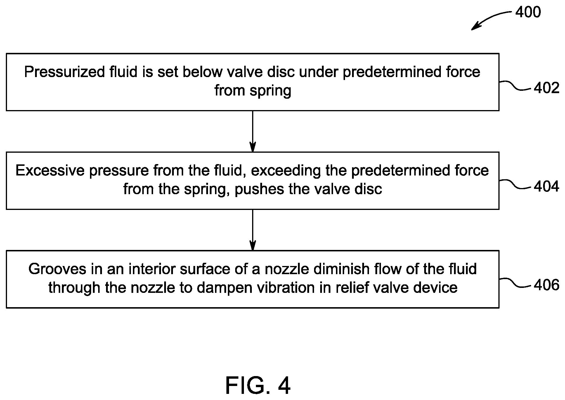 Patent US11773995 Figure 4 – Relief valve device