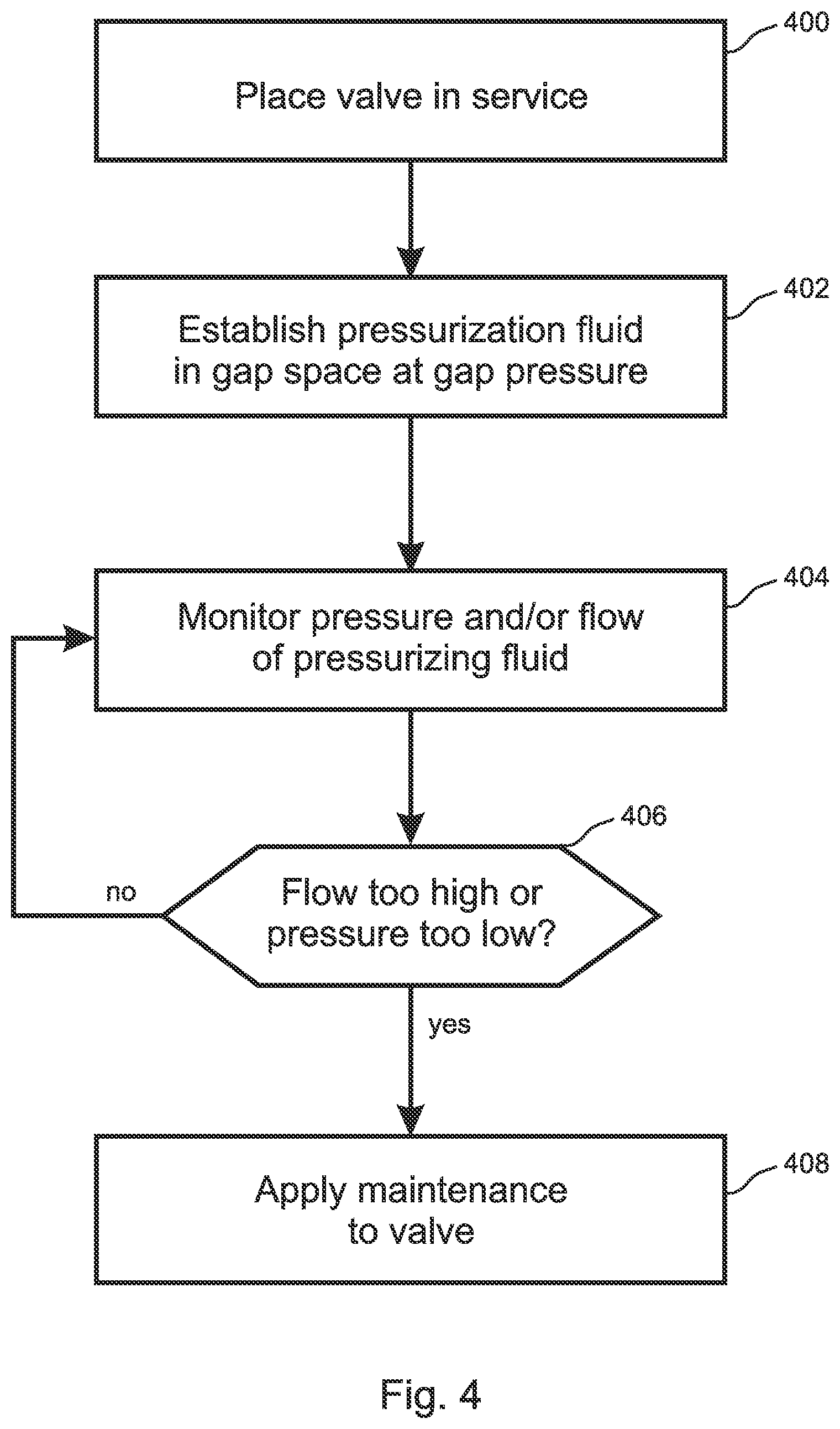 Patent US11774004 Figure 4 – Pressurized dual packing seal valve