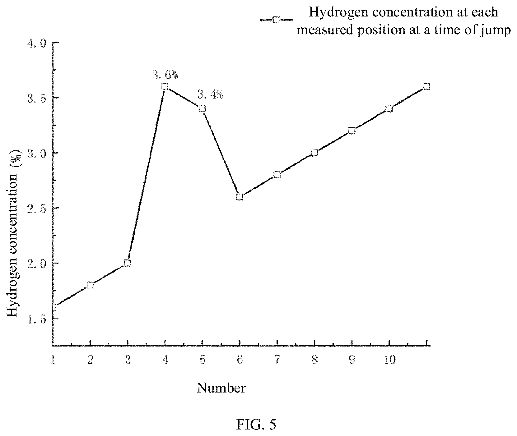 Patent US11774044 Figure 3 – Composite pipeline for transporting hydrogen and method for monitoring hydrogen leakage