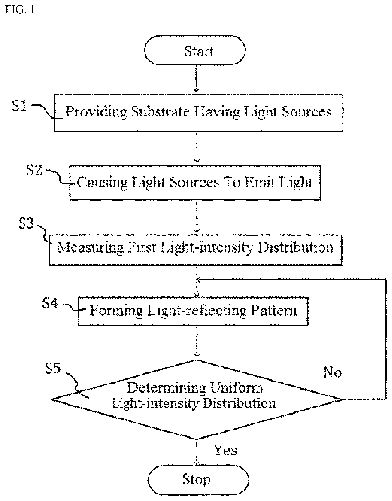 Patent US11774049 Figure 1 – Light source device