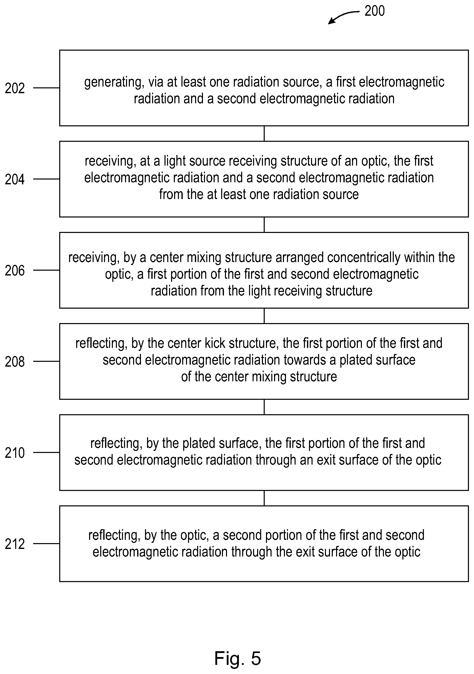 Patent US11774063 Figure 5 – Color mixing with total internal reflector and center reflector