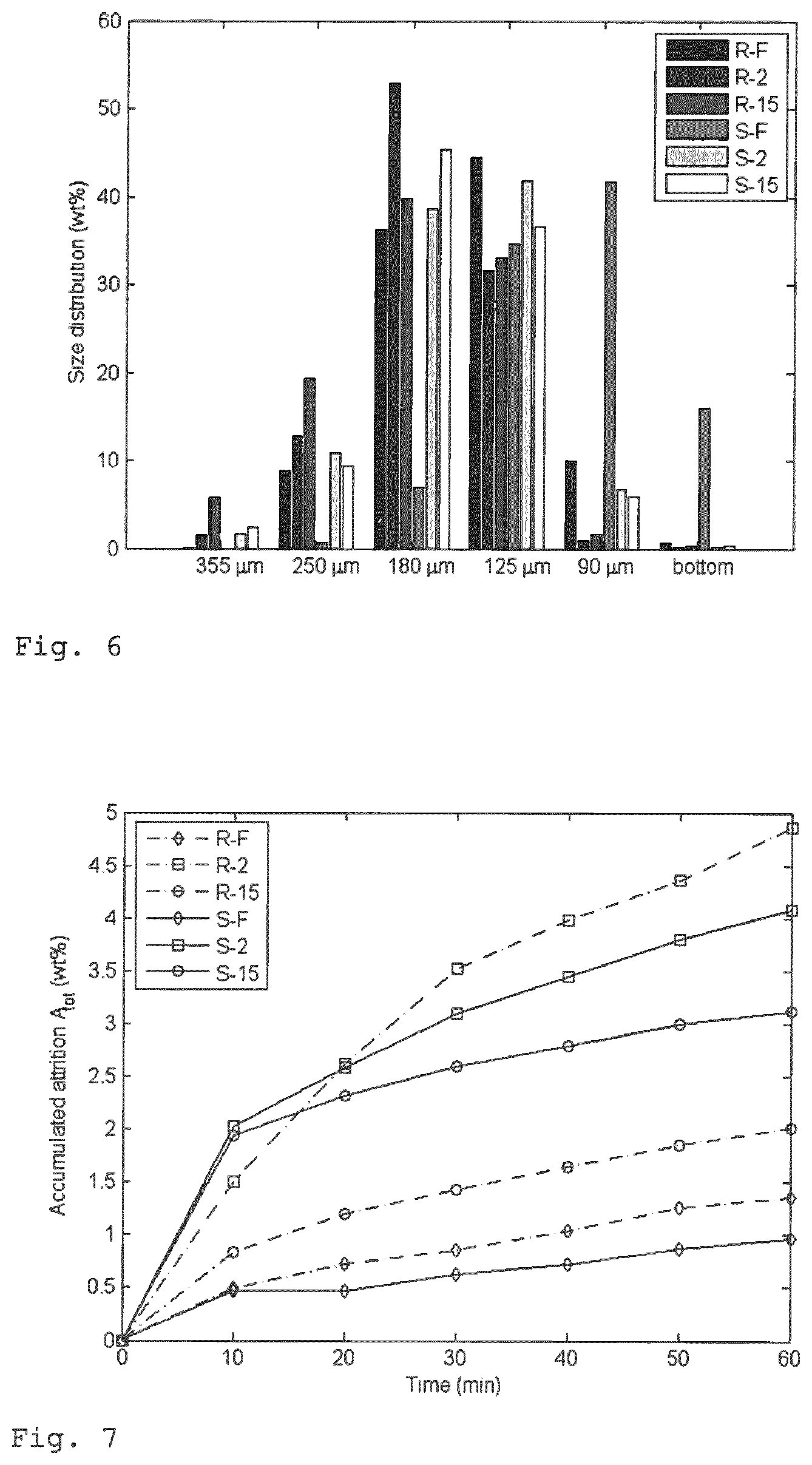 Patent US11774088 Figure 4 – Method for operating a fluidized bed boiler