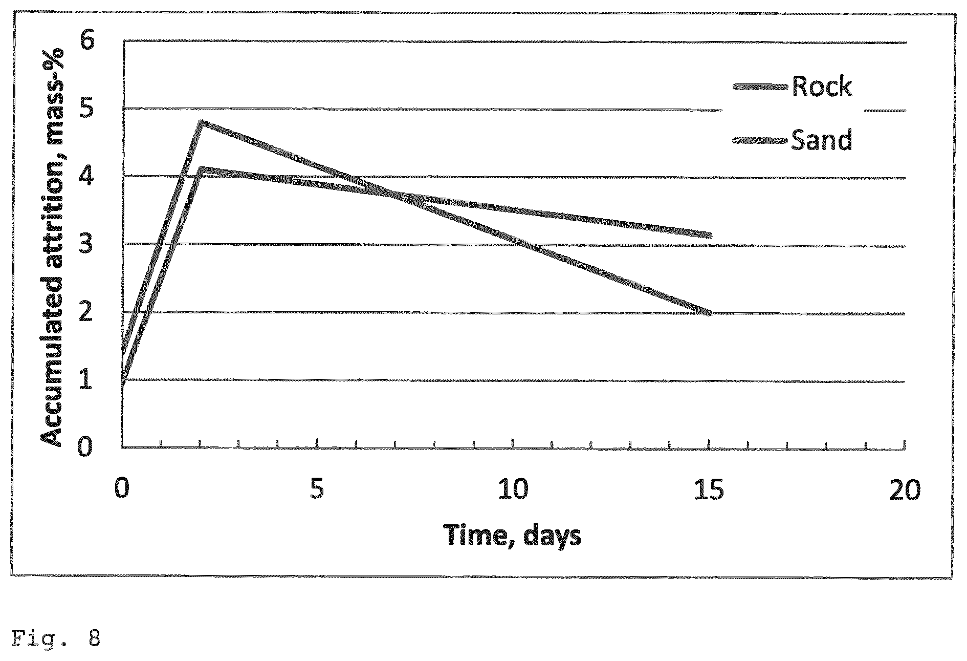 Patent US11774088 Figure 5 – Method for operating a fluidized bed boiler
