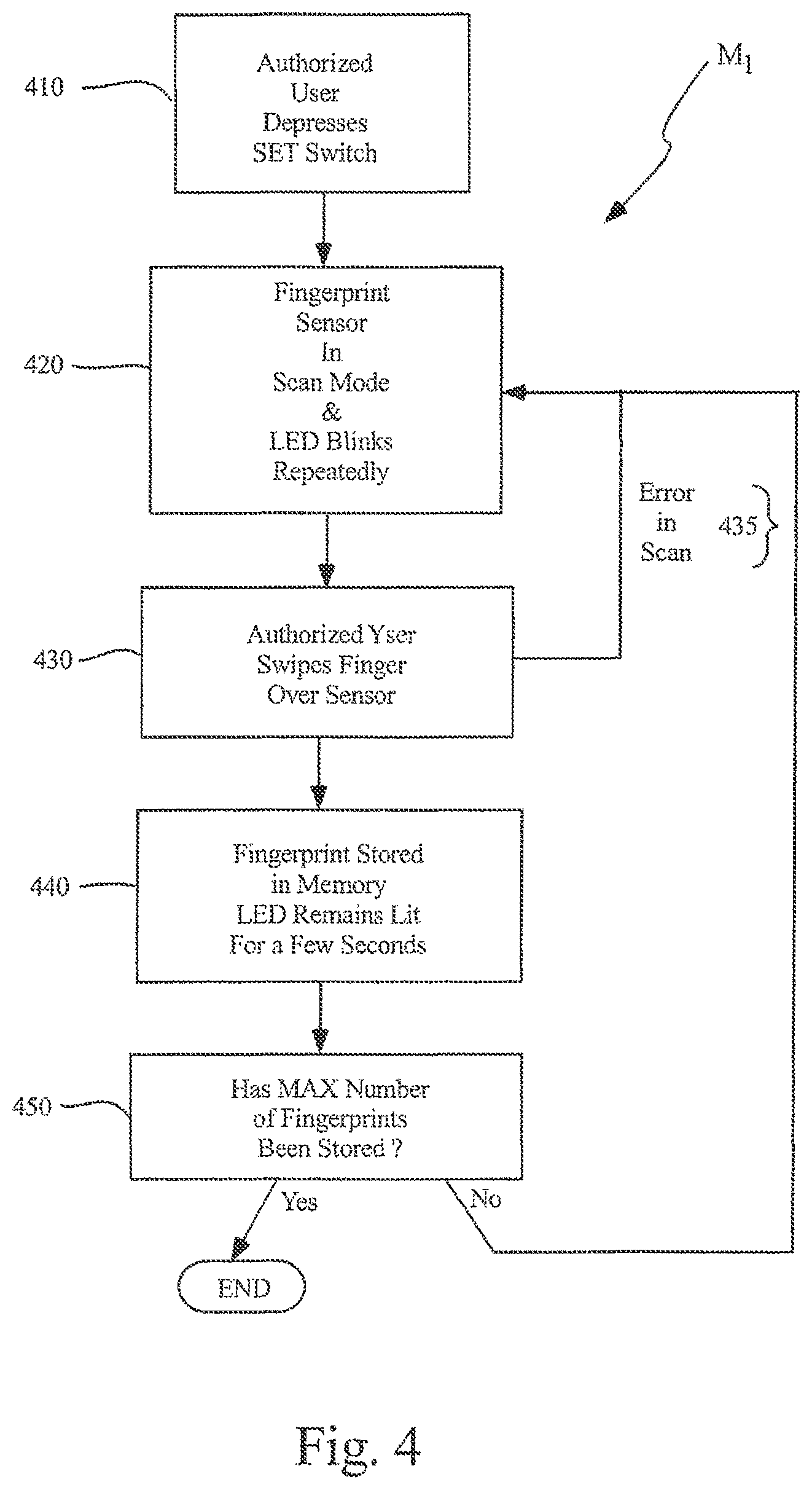 Patent US11774096 Figure 4 – Portable biometric lighter