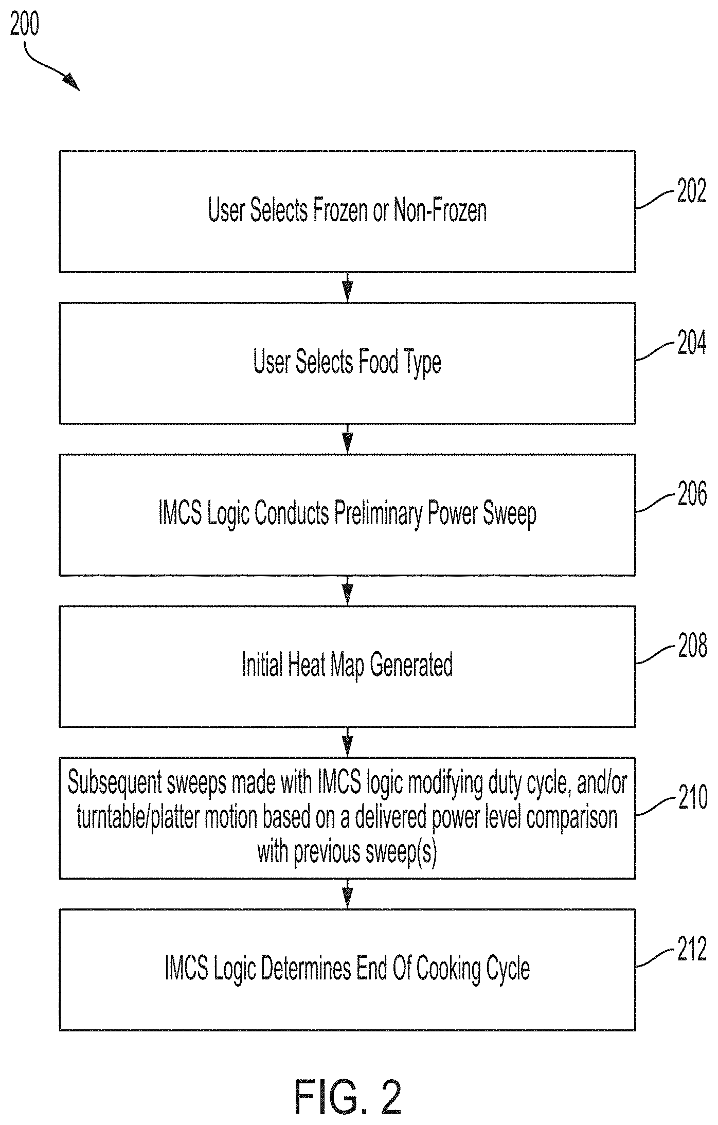 Patent US11774105 Figure 2 – Intelligent microwave cooking system