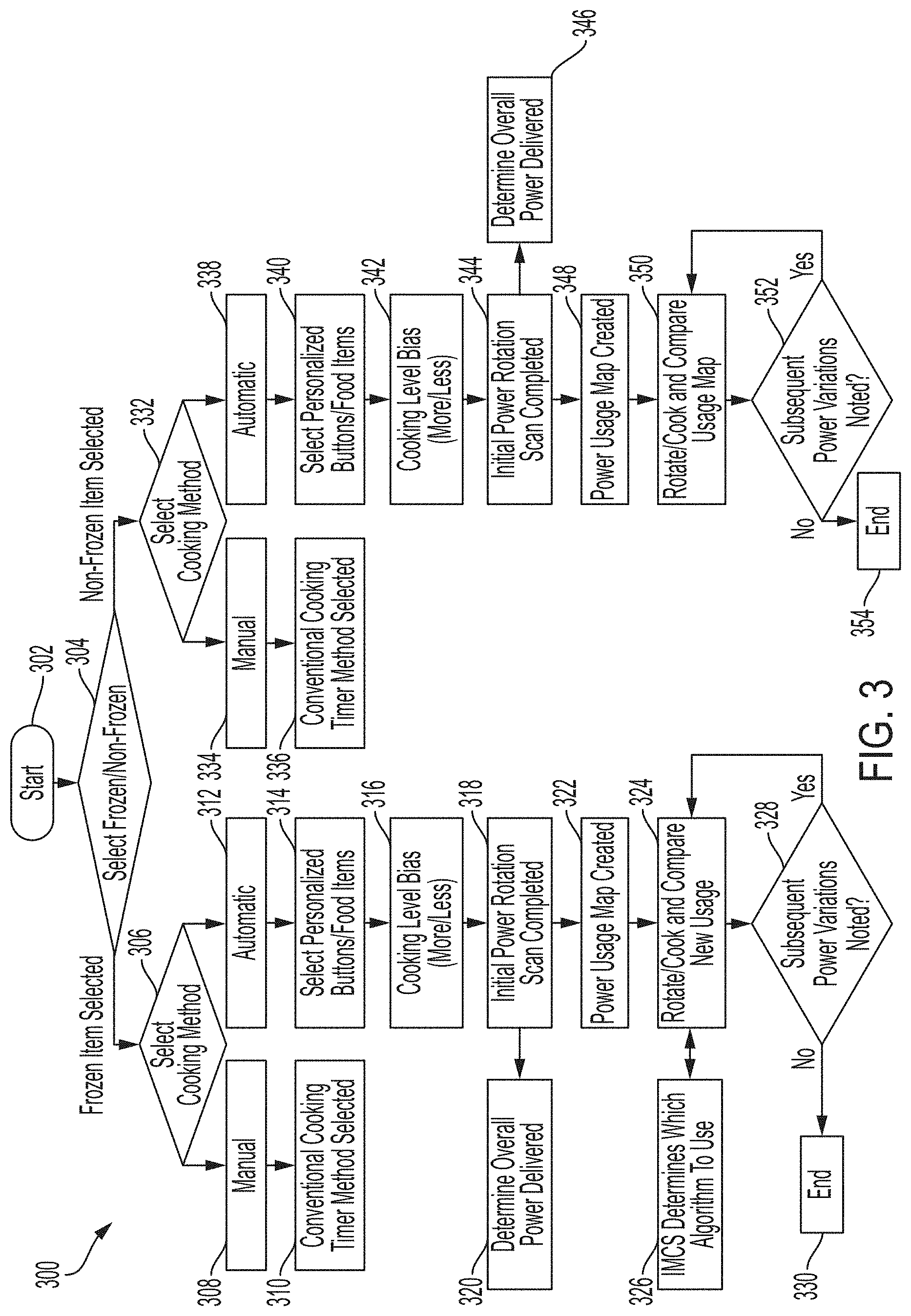 Patent US11774105 Figure 3 – Intelligent microwave cooking system