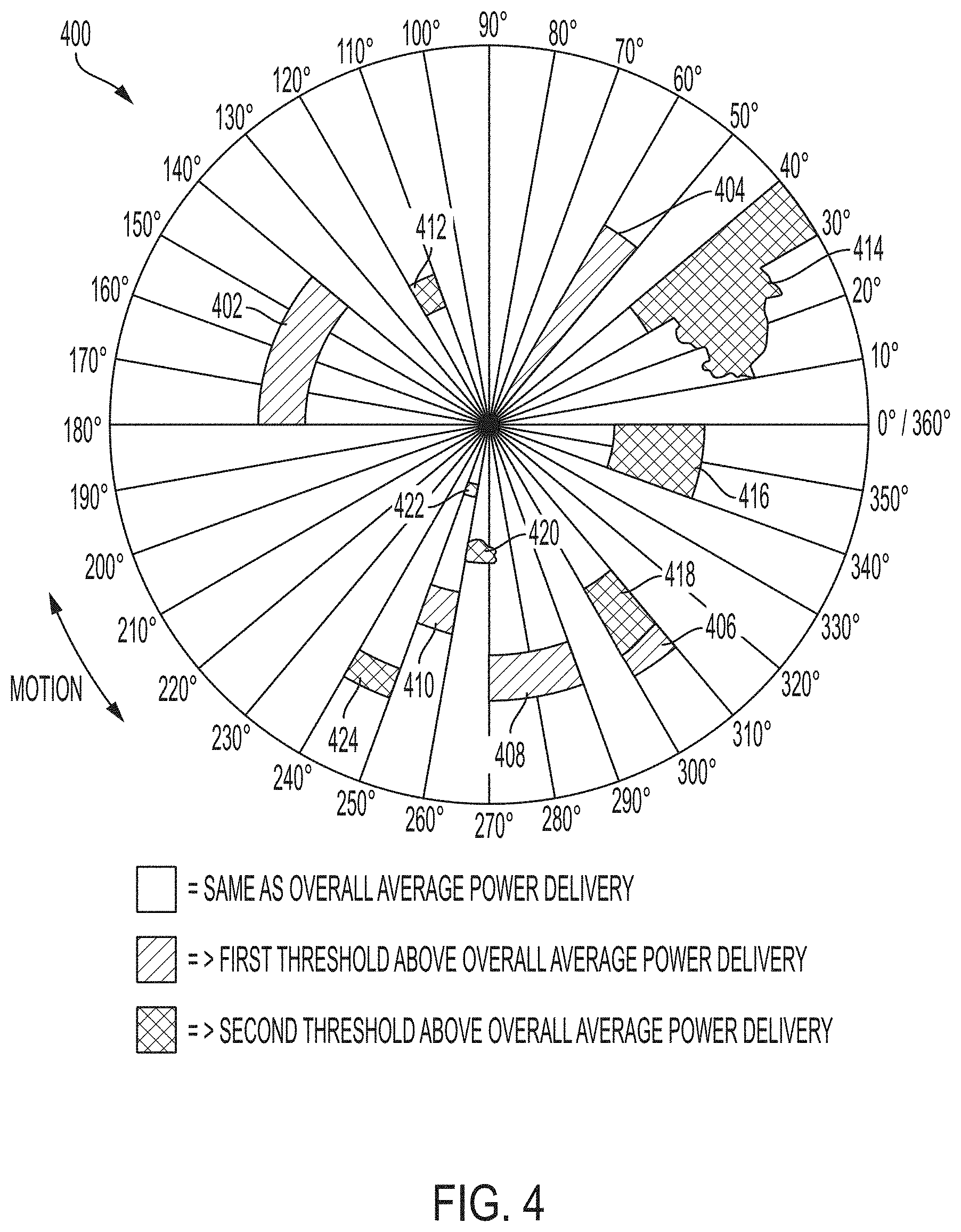 Patent US11774105 Figure 4 – Intelligent microwave cooking system