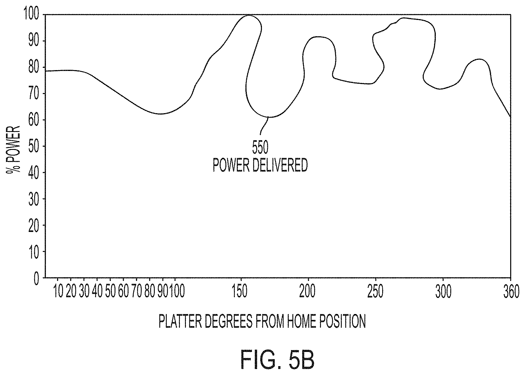 Patent US11774105 Figure 6 – Intelligent microwave cooking system