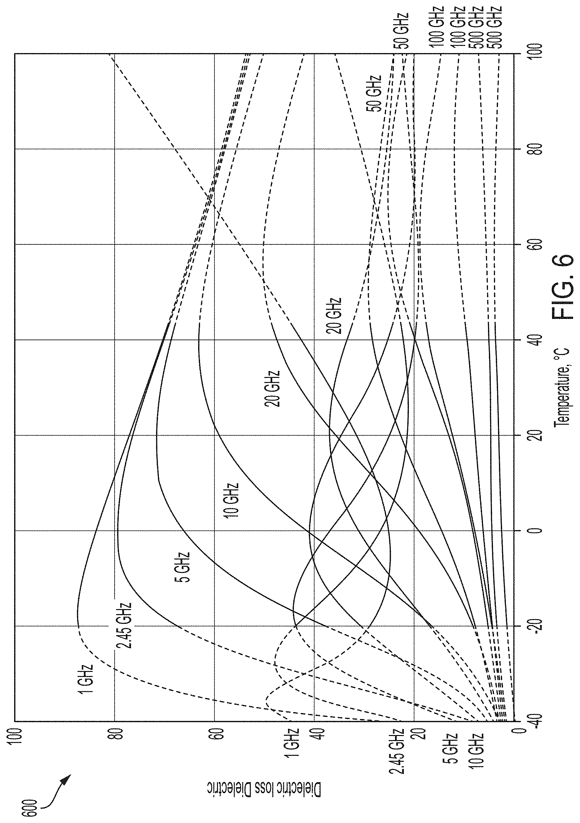 Patent US11774105 Figure 7 – Intelligent microwave cooking system
