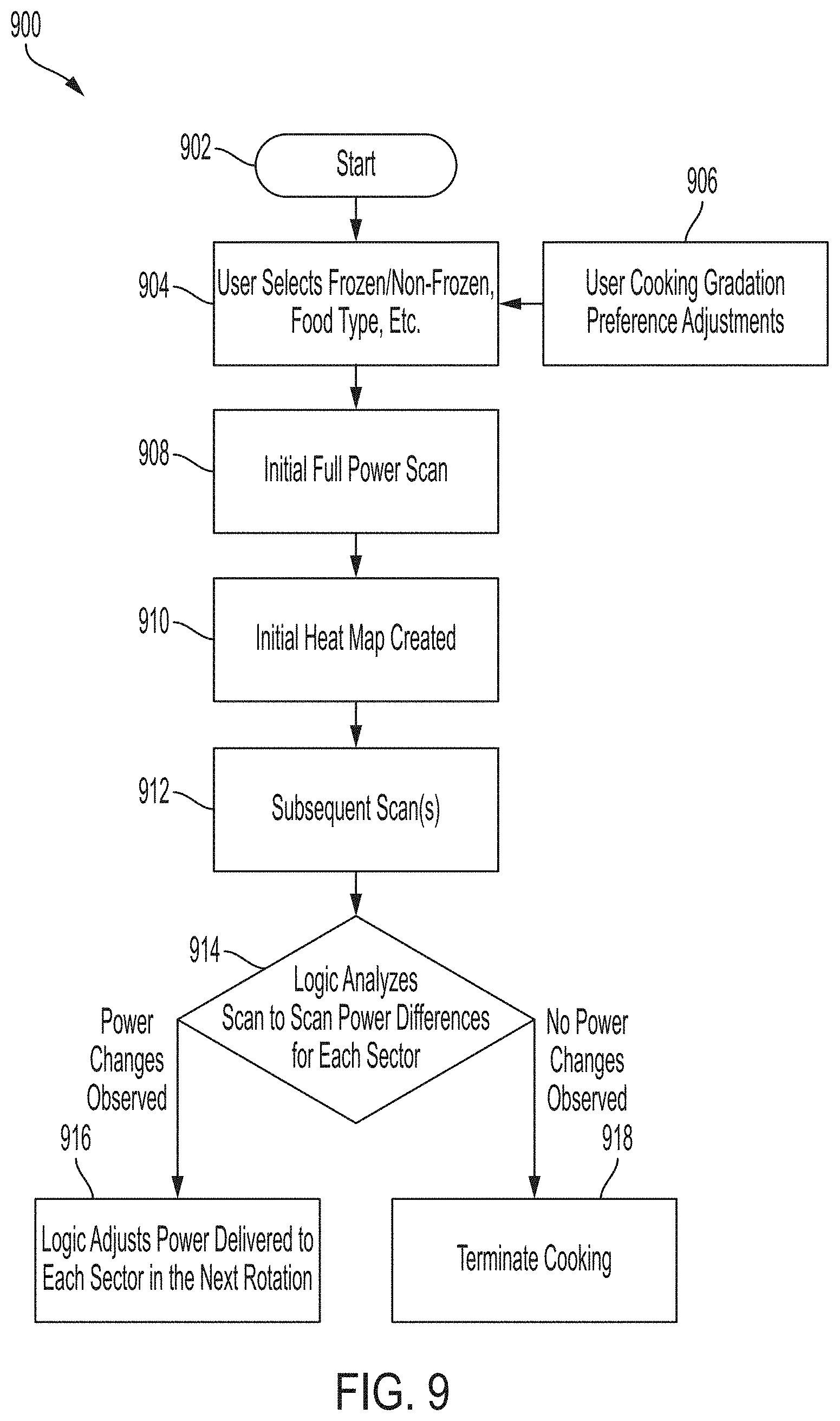 Patent US11774105 Figure 10 – Intelligent microwave cooking system