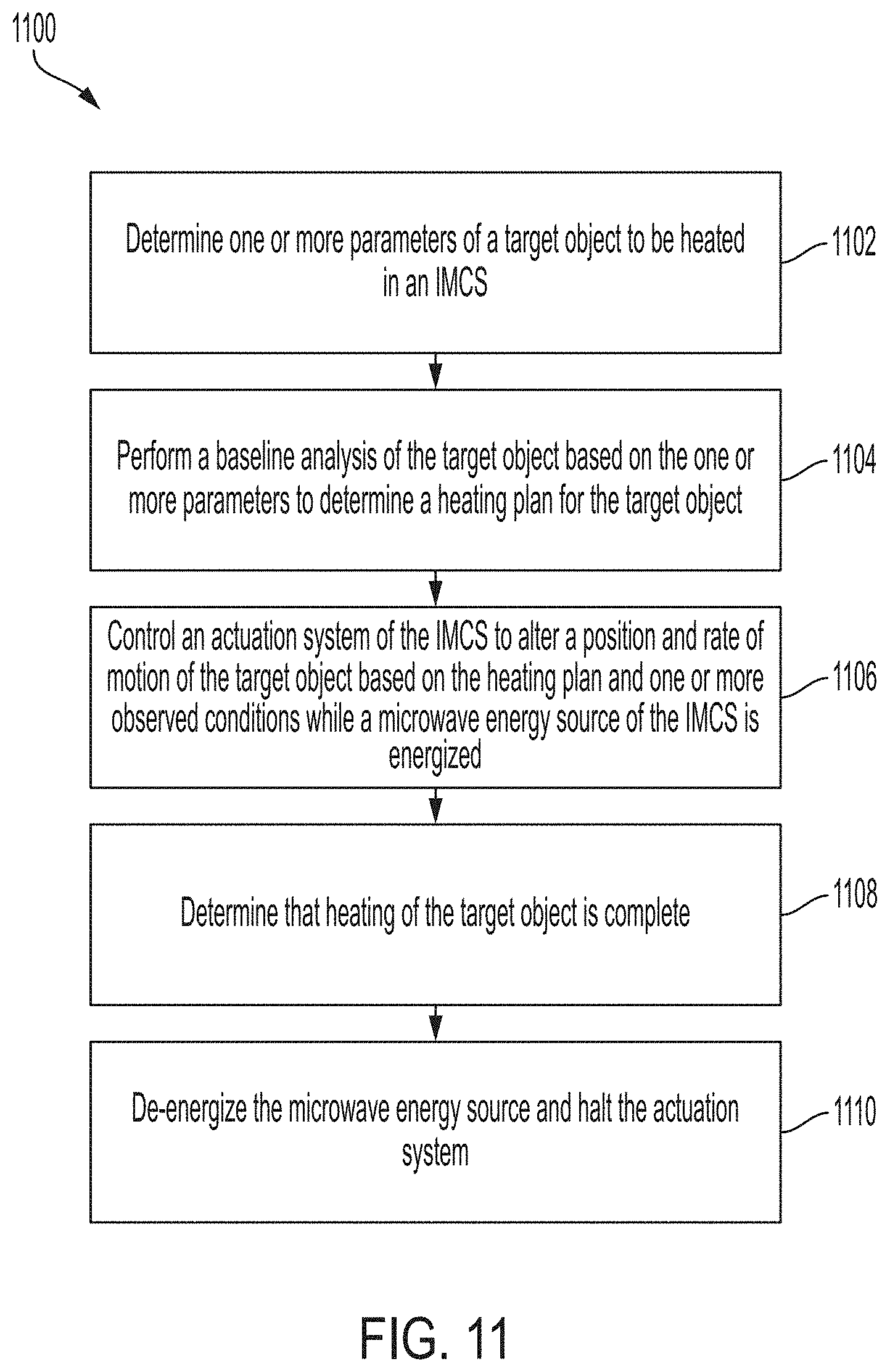 Patent US11774105 Figure 13 – Intelligent microwave cooking system