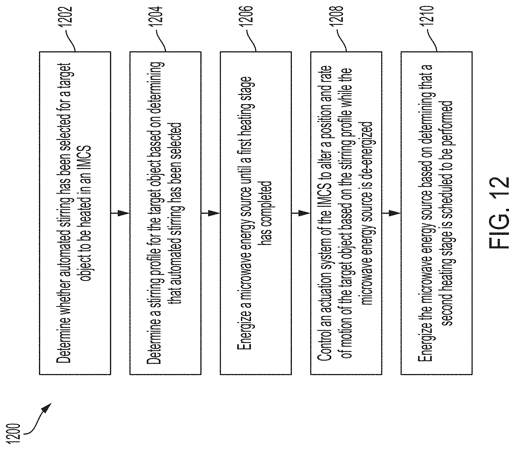 Patent US11774105 Figure 14 – Intelligent microwave cooking system