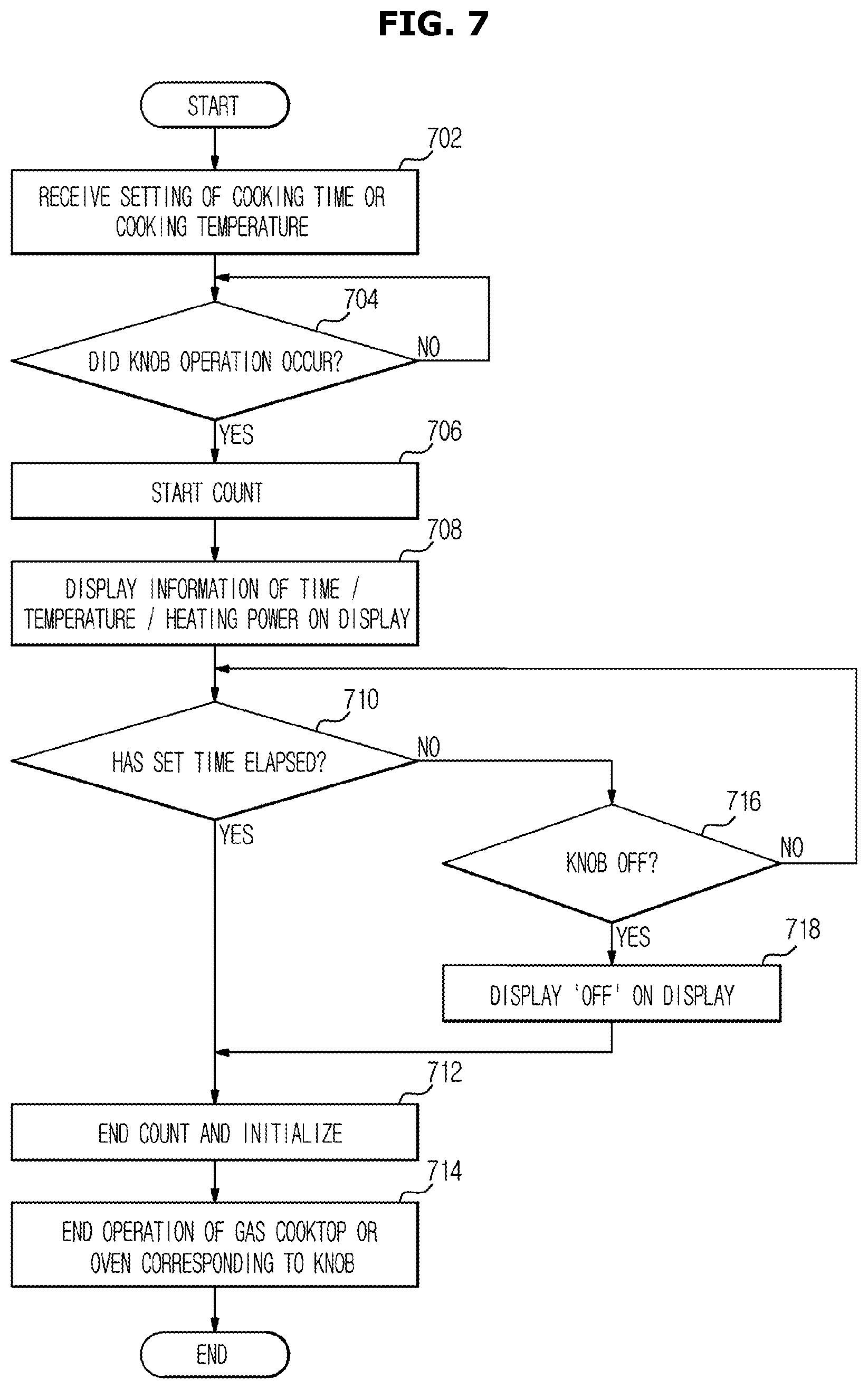 Patent US11774108 Figure 7 – Cooking apparatus, method of controlling the cooking apparatus, and knob of cooking apparatus