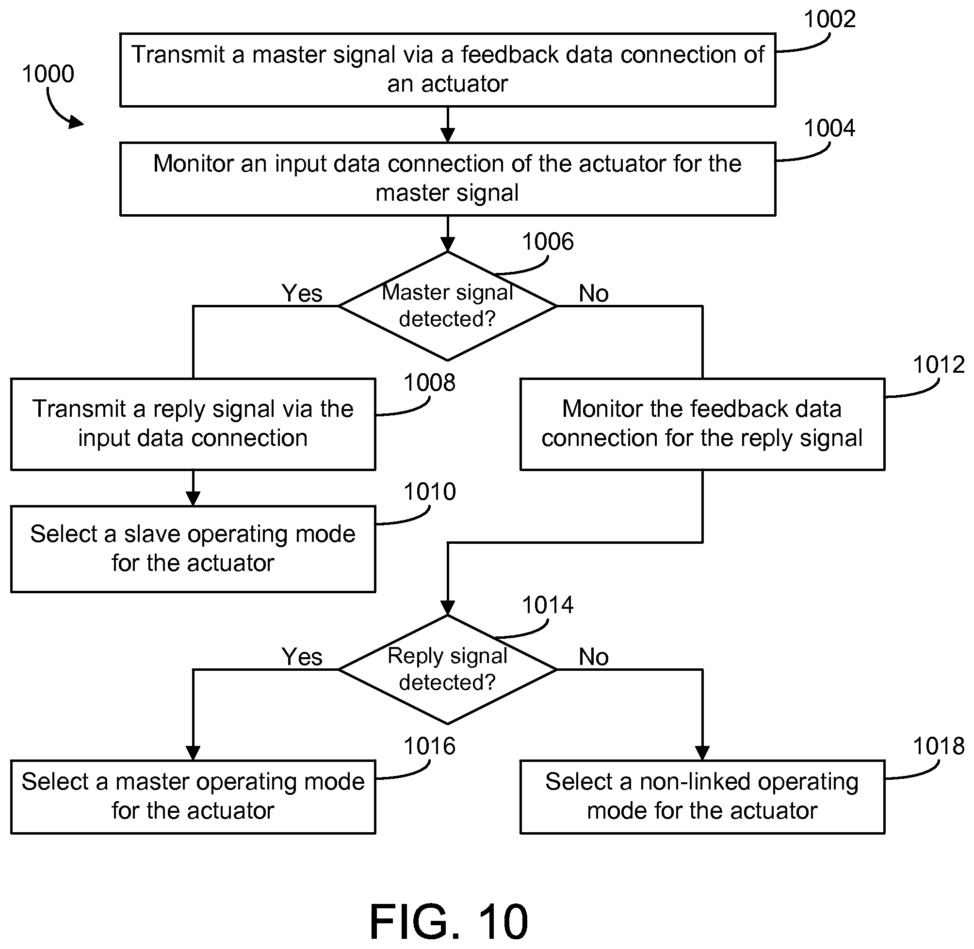 Patent US11774121 Figure 9 – Systems and methods for configuring and communicating with HVAC devices