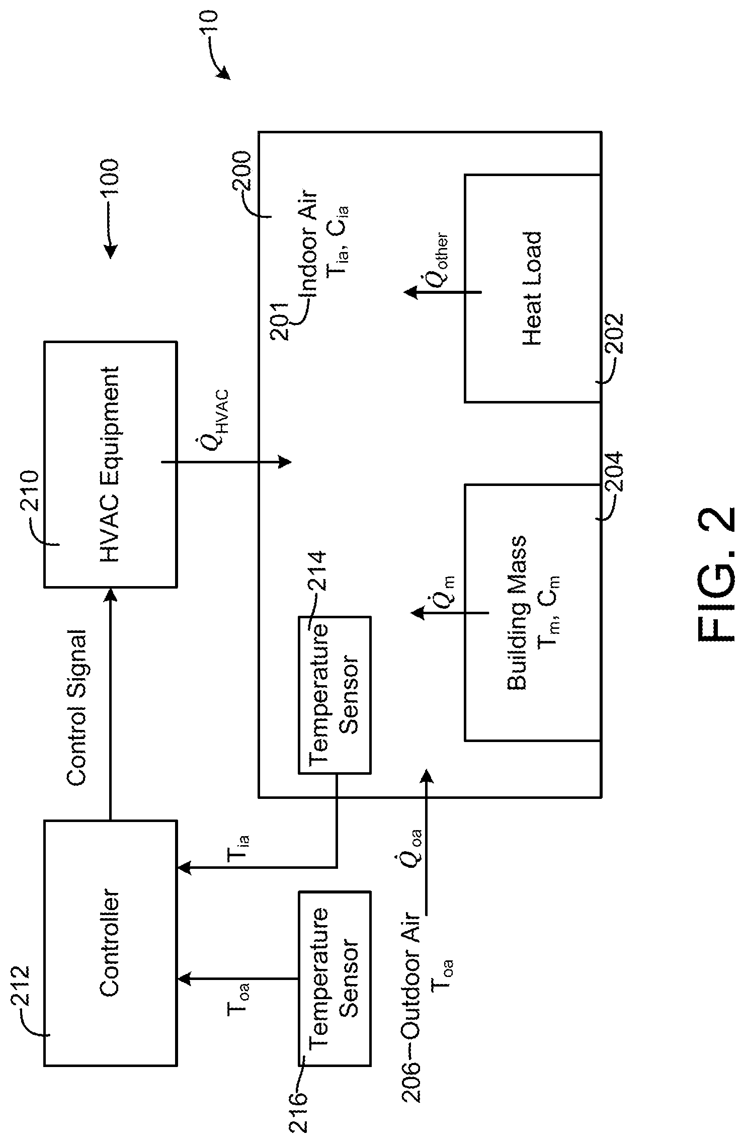 Patent US11774122 Figure 2 – Building control system with adaptive online system identification