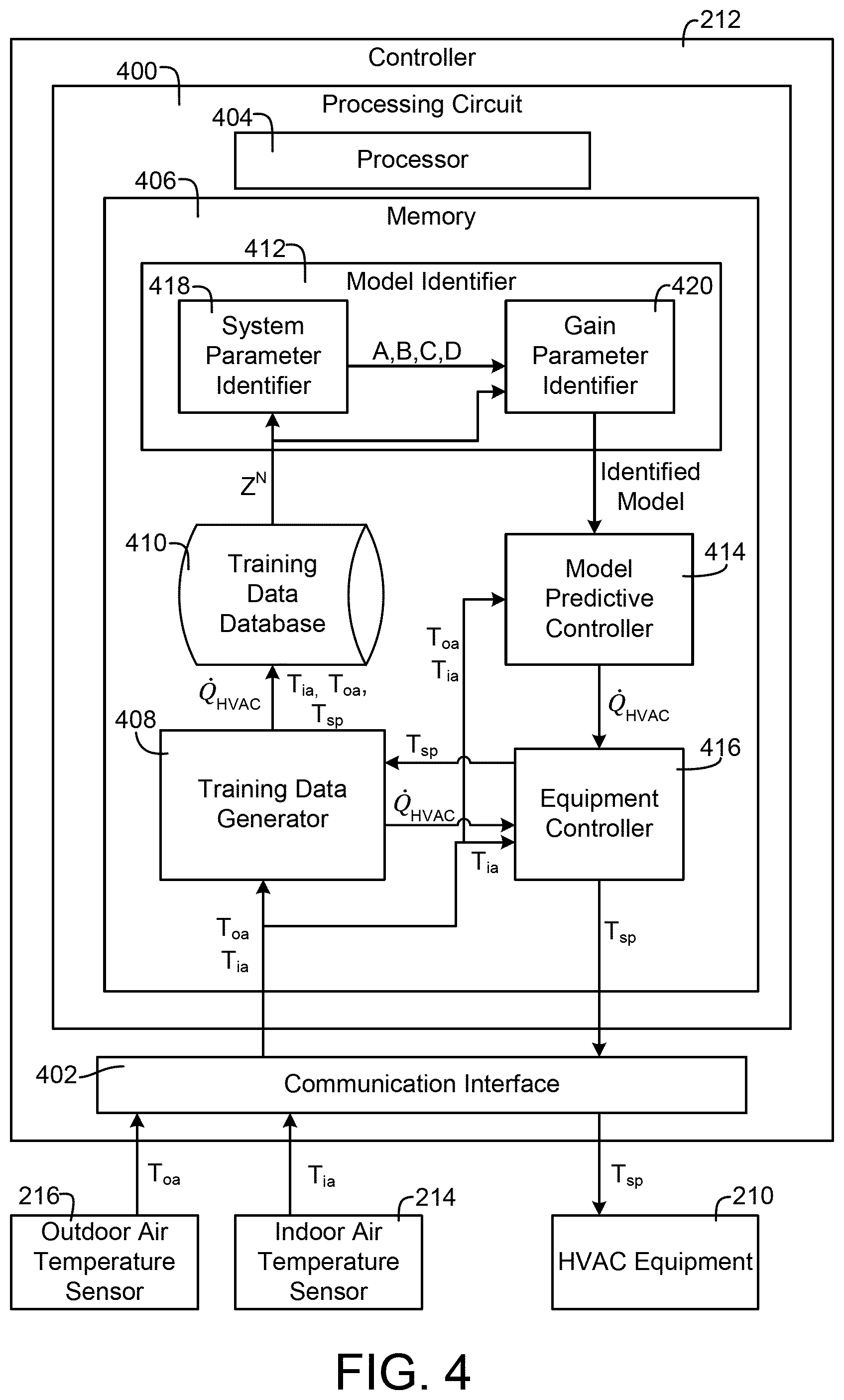 Patent US11774122 Figure 4 – Building control system with adaptive online system identification