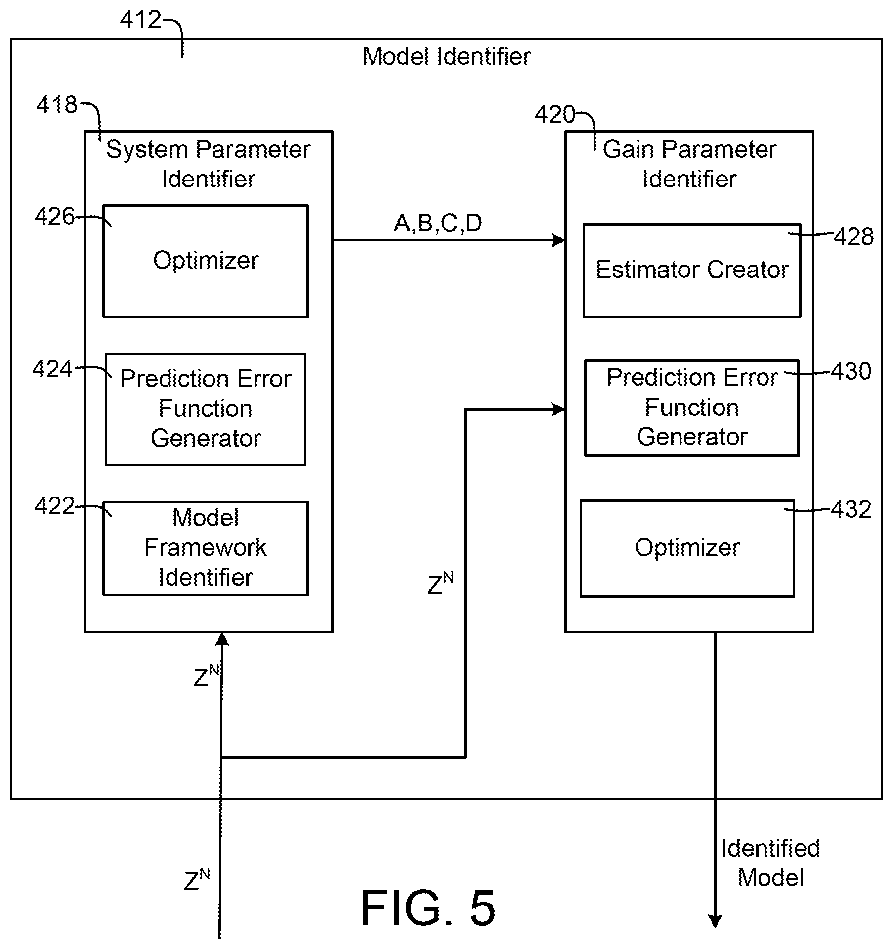 Patent US11774122 Figure 5 – Building control system with adaptive online system identification