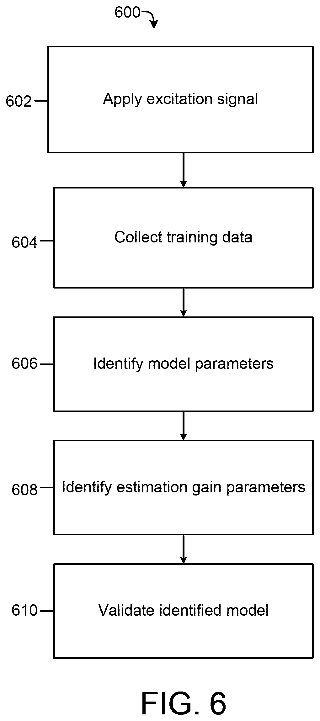 Patent US11774122 Figure 6 – Building control system with adaptive online system identification