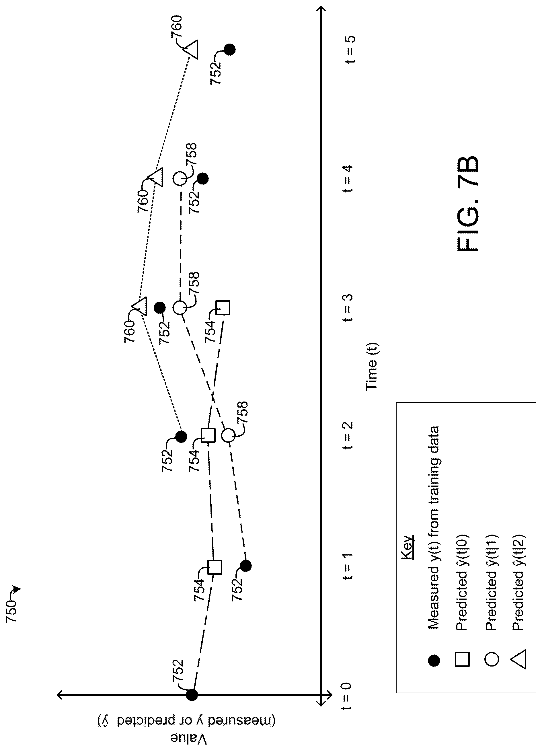Patent US11774122 Figure 8 – Building control system with adaptive online system identification