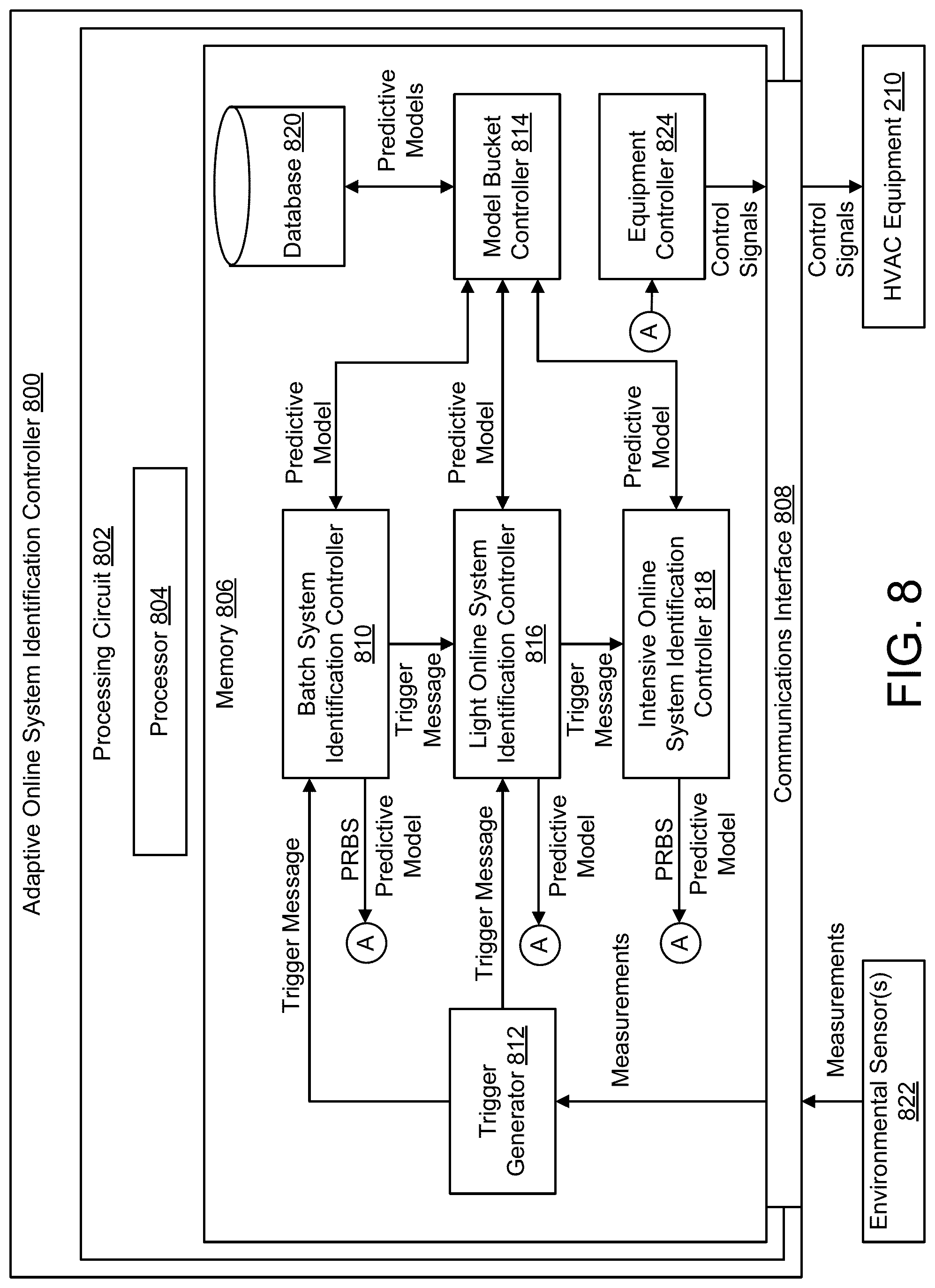 Patent US11774122 Figure 9 – Building control system with adaptive online system identification