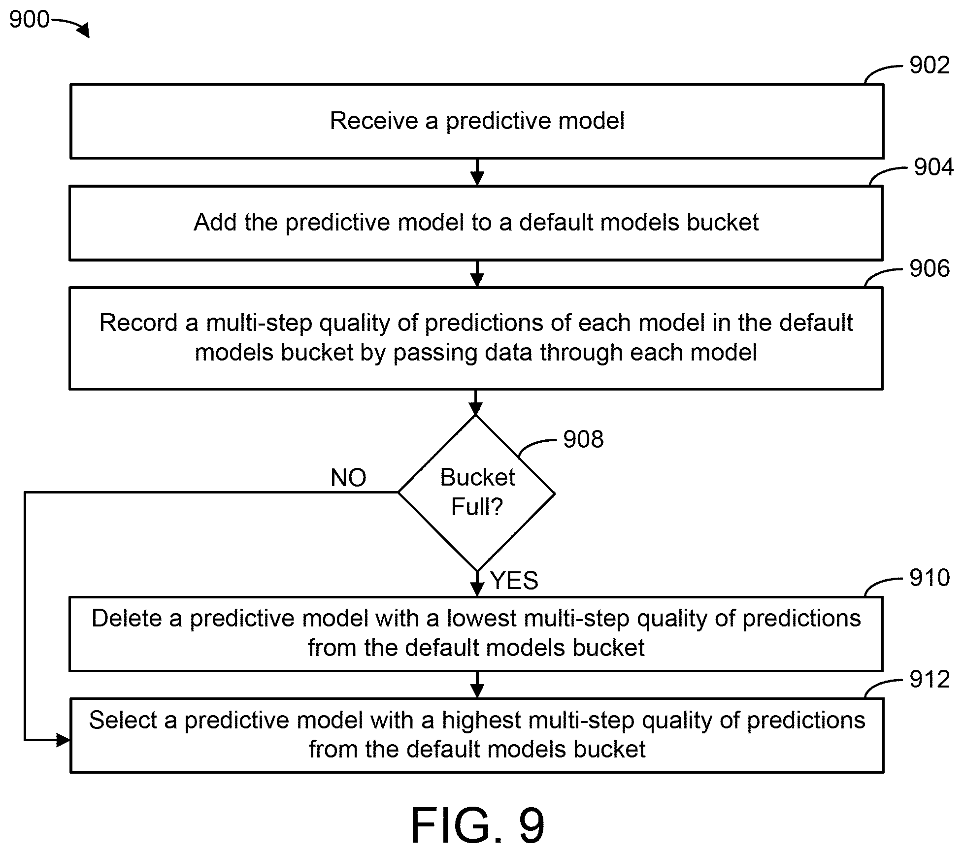 Patent US11774122 Figure 10 – Building control system with adaptive online system identification