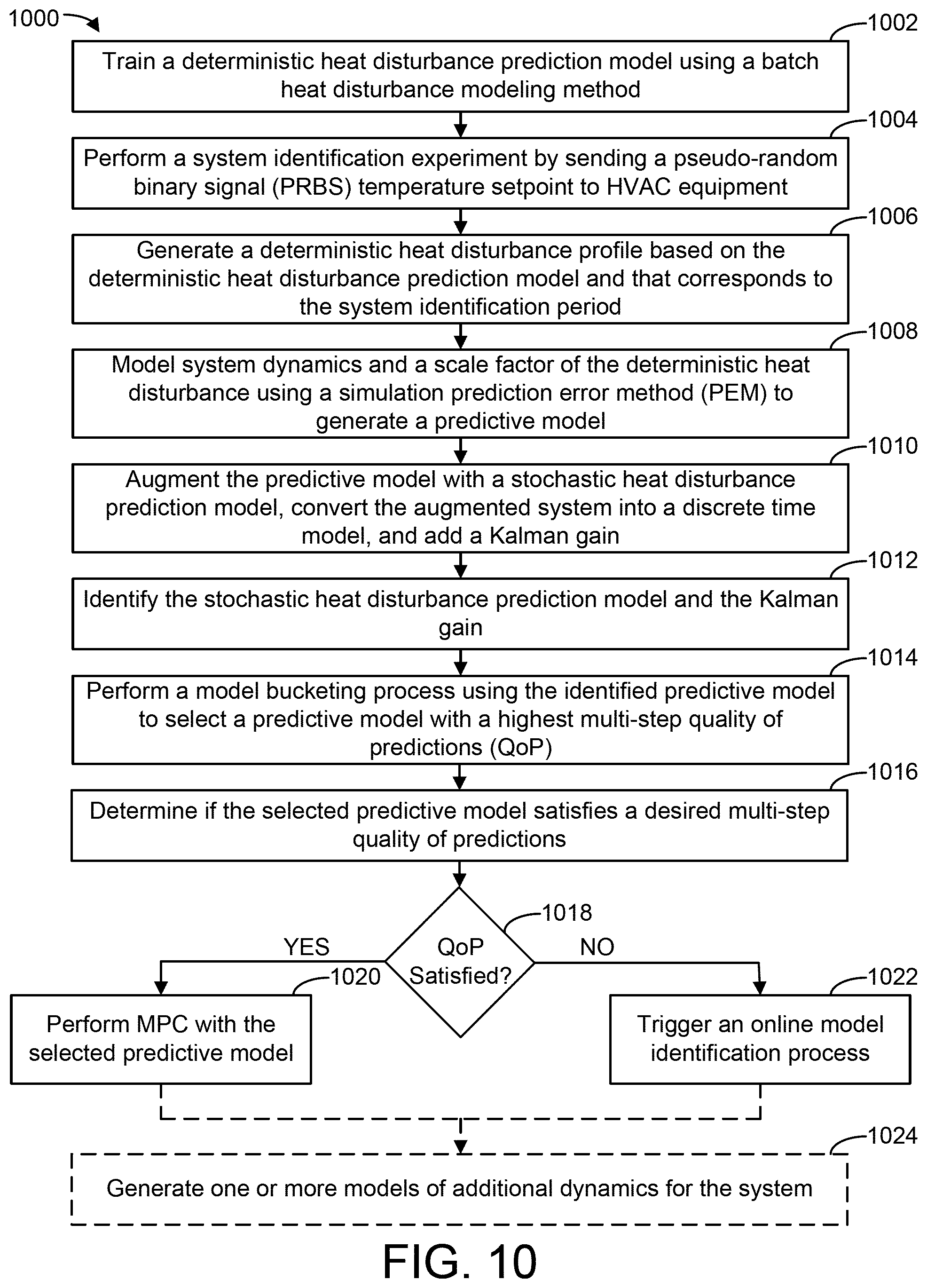 Patent US11774122 Figure 11 – Building control system with adaptive online system identification