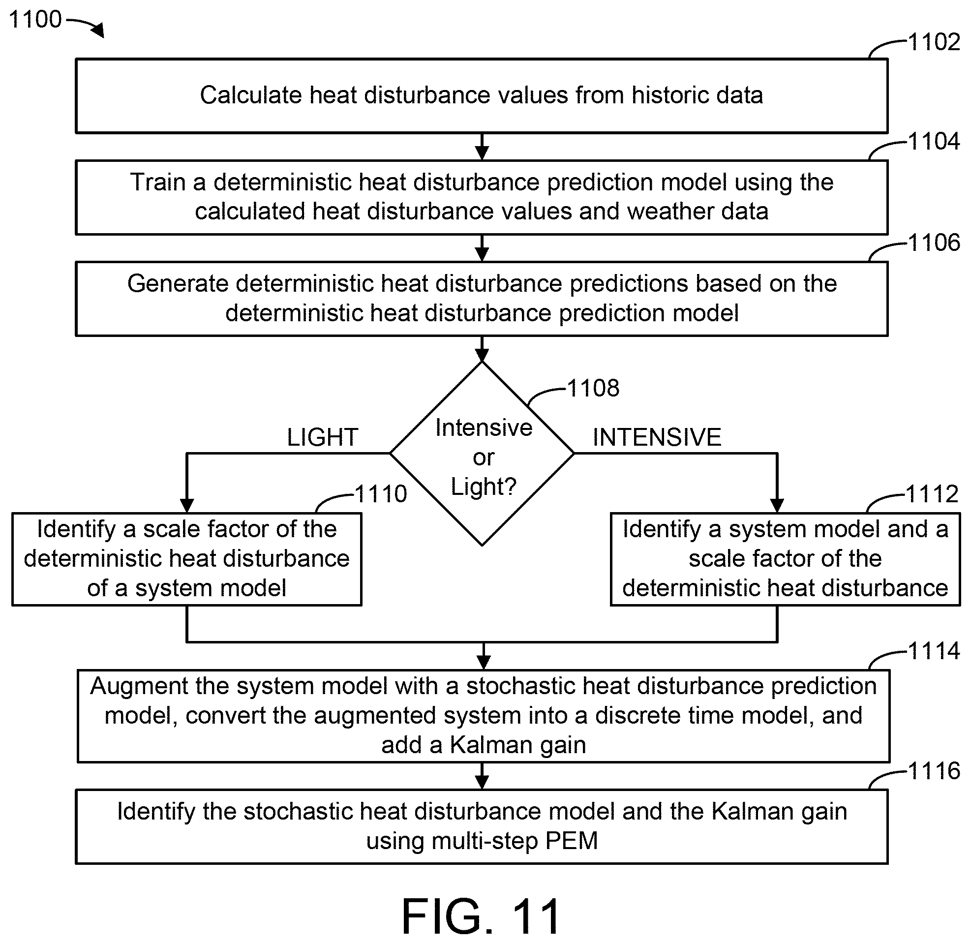 Patent US11774122 Figure 12 – Building control system with adaptive online system identification