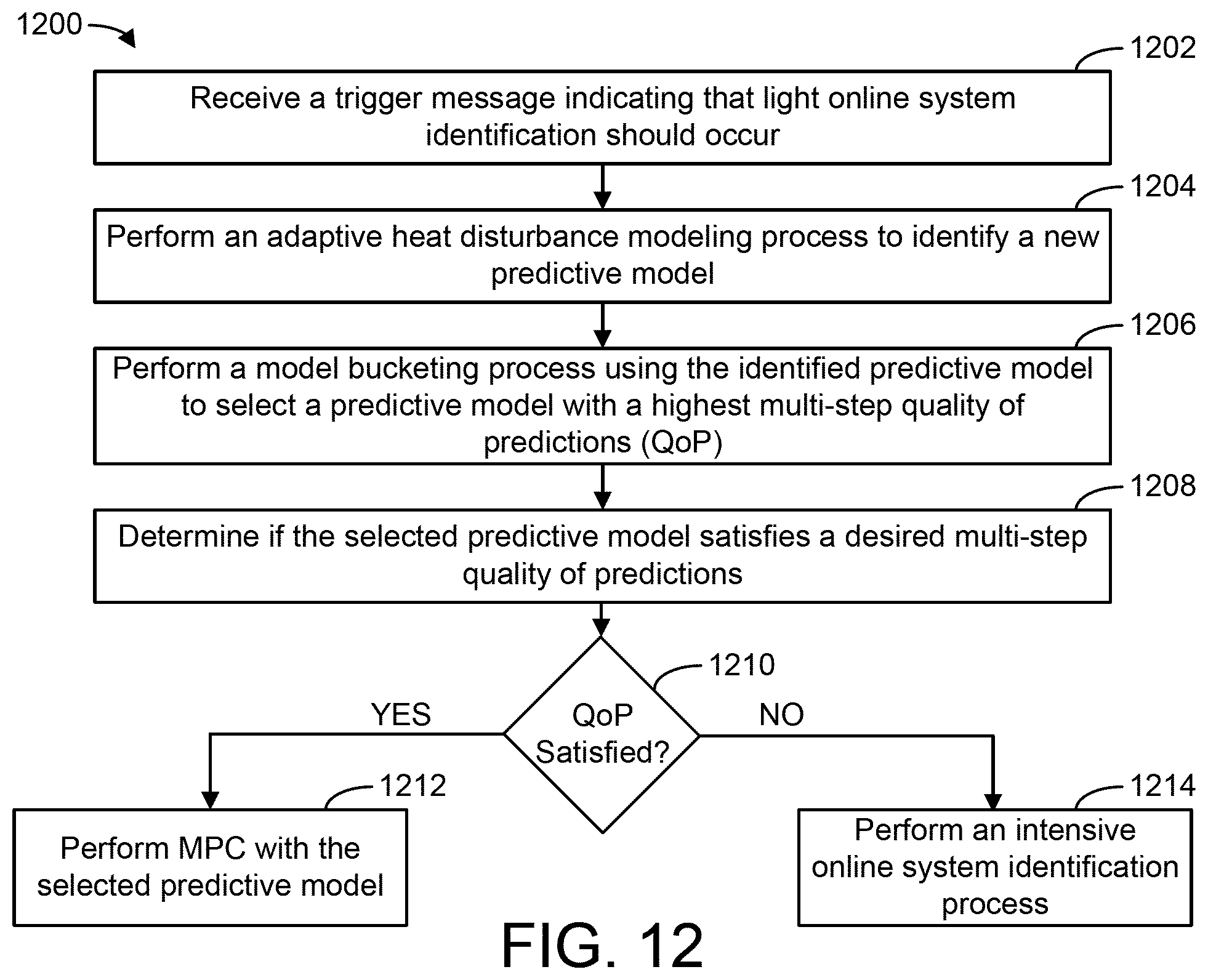 Patent US11774122 Figure 13 – Building control system with adaptive online system identification