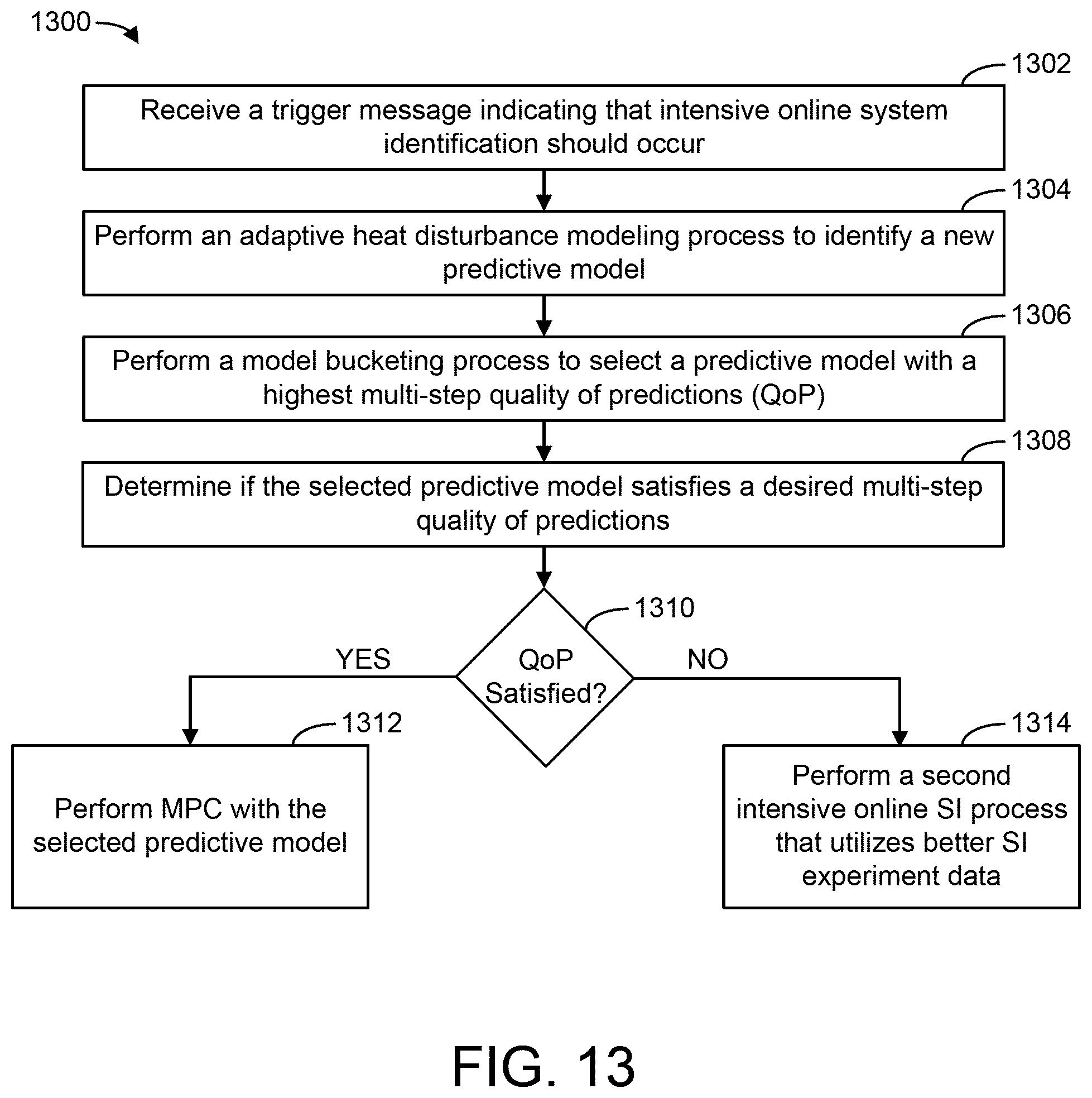Patent US11774122 Figure 14 – Building control system with adaptive online system identification