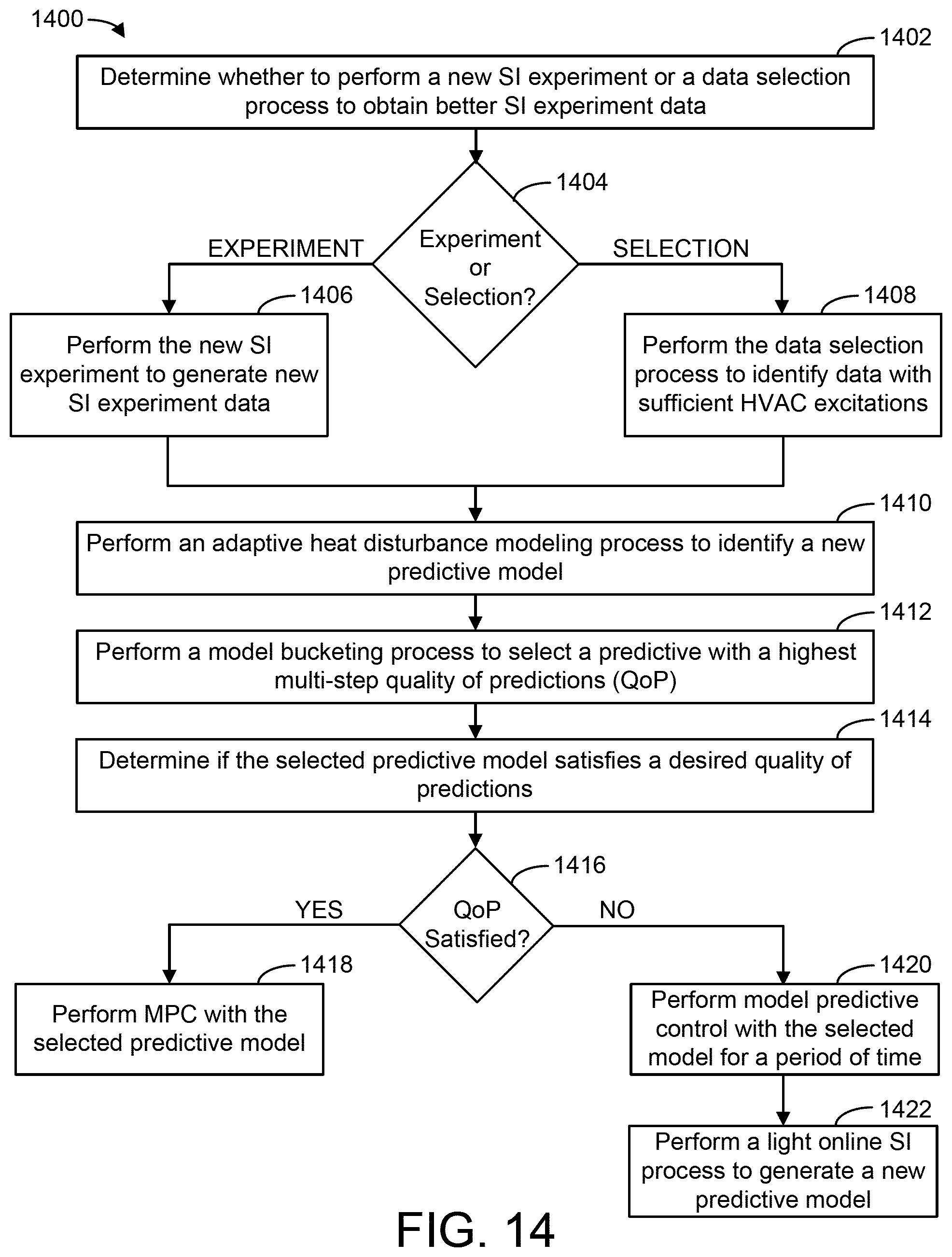 Patent US11774122 Figure 15 – Building control system with adaptive online system identification