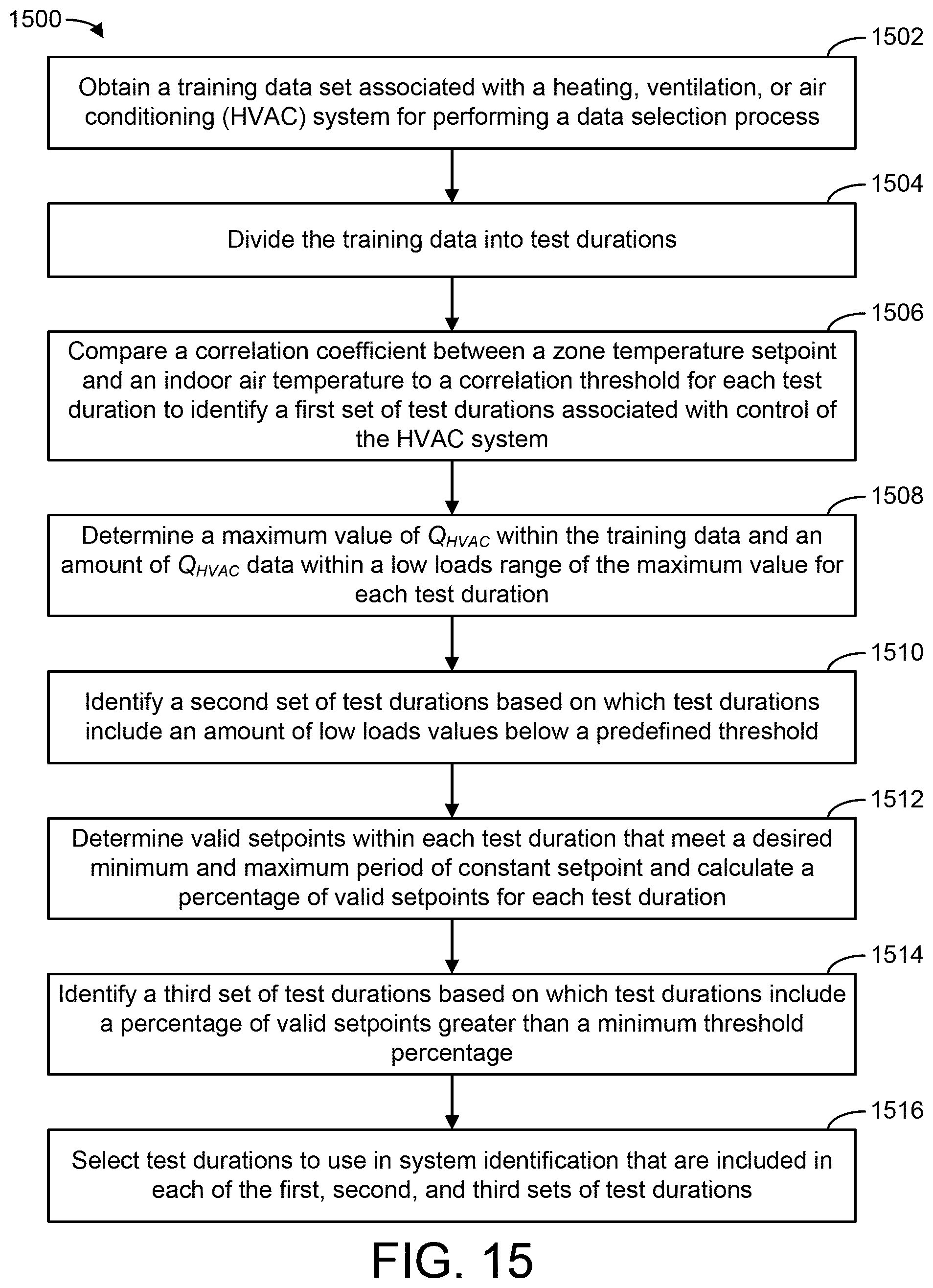 Patent US11774122 Figure 16 – Building control system with adaptive online system identification