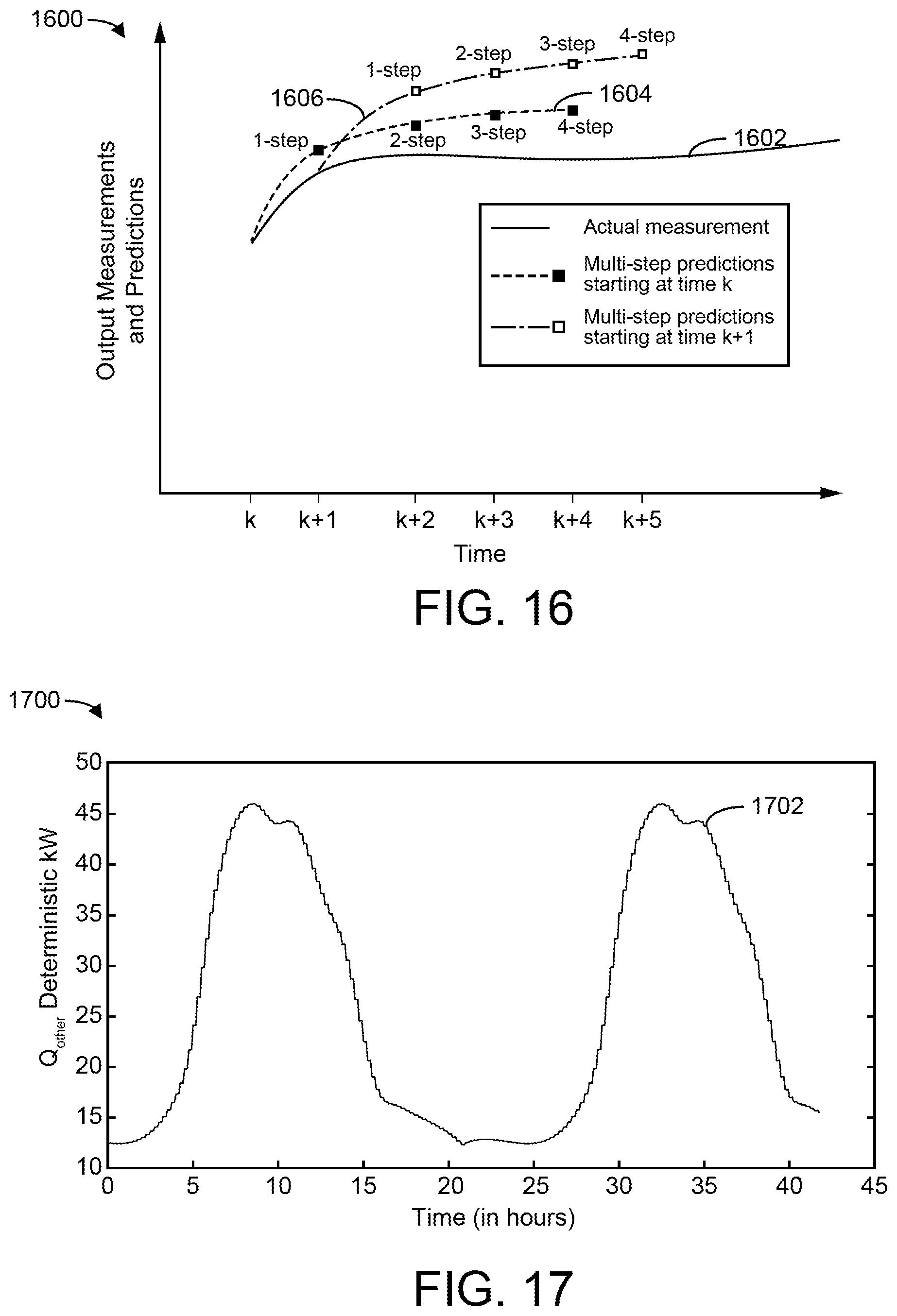 Patent US11774122 Figure 17 – Building control system with adaptive online system identification